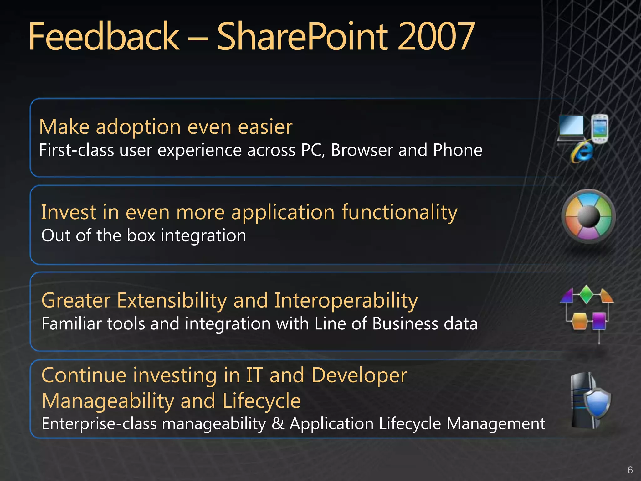Feedback – SharePoint 2007Make adoption even easierFirst-class user experience across PC, Browser and PhoneInvest in even more application functionalityOut of the box integrationGreater Extensibility and InteroperabilityFamiliar tools and integration with Line of Business dataContinue investing in IT and Developer Manageability and LifecycleEnterprise-class manageability & Application Lifecycle Management
