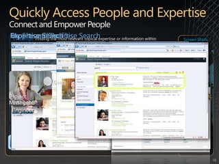 Quickly Access People and Expertise Connect and Empower PeopleMy Site and ProfilesPeople and Expertise SearchExpertise SearchChallenge:Finding the most relevant topical expertise or information within increasingly complex enterprise structures is a time-consuming effortScreen Shots (Click to Expand)Company-wide SearchNew capabilities:Phonetic-based search, Boolean and wildcards facilitate a richer, more efficient search experienceUser defined interests and areas of responsibility enhance search effectiveness by allowing faster discovery of expertise and knowledge with Expertise SearchTagging and metadata improve the “findability” of the most relevant content through metadata-driven navigationSearch results are refined by Social Tagging, metadata and taxonomies – reducing complexity and rapidly identifying the most relevant content with an improved relevancy algorithmInterestsSearch by expertise and profileActivitiesDefine responsibilities or interests with tagsMy Site and ProfilesGearsNameBIONameBIOProject ManagerTai LeeEngineerTai LeeEngineerPeople SearchScenarioPotential savings/efficiency gains: Users will save time on search activities and will be able to make faster progress after finding relevant sources of expertise