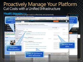Proactively Manage Your PlatformCut Costs with a Unified Infrastructure Health MonitoringVisual UpgradeChallenge:IT requires the proper tools to effectively and proactively manage an enterprise-wide SharePoint deployment  in order to ensure it’s stability, availability and overall governanceScreen Shot (Click to Expand)Upgrade servers  without changing the user interfacePreview new UISwitch-on new UI across site collections in a controlled mannerNew capabilities:New administrative tools for monitoring server health and script automation, along with improved reporting and usage capability lower management costImproved high-availability, more flexible backup and restore and content recovery increases reliabilityEnterprise metadata management and content type syndication enables standardization, eliminating the need for user configuration which simplifies adoption and eases complianceCustom solutions can be deployed and isolated in their own “sandbox” eliminating any negative impact on the SharePoint environmentLinks to guidance and resourcesService-level dataProblem identificationHealth MonitoringVisual UpgradePotential savings/efficiency gains: Reduced down-time and a more effective use of IT resources around infrastructure management