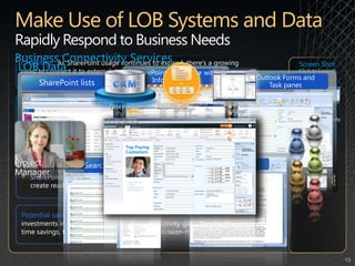 Make Use of LOB Systems and DataRapidly Respond to Business NeedsMy ArtistsArtist Tracker > ArtistsSharePoint Workspace with InfoPath FormsBusiness Connectivity ServicesChallenge:As SharePoint usage continues to expand, there’s a growing need to connect it to external data sources and enable information workers to interact with Line-of-Business (LOB) dataArtistScreen Shot (Click to Expand)LOB DataLOB DataContractsOutlook Forms andTask panes  Artist Name  Address  City  StateArtist Name:MandibleSharePoint listsDeathrattle      ArtistsConcourseJay Hamlin TrioDown on the BayouNew capabilities:The new Business Connectivity Services enable rapid integration and updating of data from external sources, such as: CRM systems, ERP systems, etc. – providing enterprise utilization and integrationThe ability of the SharePoint and Office 2010 products (Outlook, SharePoint Workspace, Excel, etc.), to interact with external data in a bi-directional manner (read-write) and allow users to work with it within their collaboration contextSharePoint Designer 2010 makes it easy and intuitive for all users to create read-write data connections with external data sourcesBusiness Connectivity ServicesBusiness Connectivity ServicesAndrew Datars QuartetSharePoint DesignerSharePoint DesignerAgent:CRM PlatformCRM PlatformConcourseCRMCRMStuck in the MudJay Hamlin TrioBusiness Connectivity ServicesTastes like chickenDown on the Bayou   MandibleConcourseTop Paying CustomersTop Paying CustomersScenarioProject ManagerProject ManagerSearch resultsOffice AppsPotential savings/efficiency gains: Increasing ROI on existing investments in information systems and productivity gains in-light of time savings, training efficiencies and better decision-making