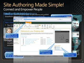 Site Authoring Made Simple!Connect and Empower PeopleSite CustomizationIntuitive Editing ExperienceFamiliar User InterfaceChallenge:Users need to be able to edit, theme and publish SharePoint sites easily and quickly, without involving IT123456Screen Shots (Click to Expand)New capabilities:The Office Ribbon User Interface, now part of SharePoint 2010, provides users with a familiar and rich user experience that maximizes productivity and minimizes training.Wiki-style editing makes creating and updating SharePoint sites easier and more efficientWeb site branding is easier and more dynamic using the new theme engine and master page redirection SharePoint Designer 2010 is easier to use with modifications being reusable across different Web sites which gives more people access and enables enterprise reapplication Embedding rich mediaEasy-to-use editing toolsFamiliar User InterfaceThemingContextual menus and functionalityProject ManagerEasy EditingOffice Ribbon UI in SharePointPotential savings/efficiency gains: Users save time updating collaboration sites. IT resources are freed-up from supporting users with basic updates and publishingScenarioUse rich-media contentApply Color TemplateSet PermissionsUpload Data and add infoCreate SitePublish
