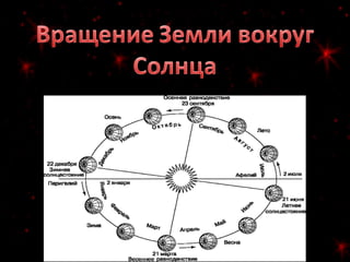 Planety solnechnoj sistemy