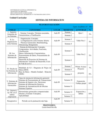 UNIVERSIDAD NACIONAL EXPERIMENTAL
“FRANCISCO DE MIRANDA”
ÁREA CIENCIAS DE LA EDUCACIÓN
DEPARTAMENTO DE INFORMÁTICA Y TECNOLOGIA EDUCATIVA
Unidad Curricular
SISTEMA DE INFORMACION
PLAN DE EVALUACIÓN
I-2016
UNIDAD CONTENIDO LUGAR MOMENTO ACTIVIDAD %
I.- Gestión de
Proyectos
- Proyectos, Tareas (Ordenamiento y
Vinculación), Recursos.
Diagrama de Gantt y Calendario
(planner o clocking)
Laboratorio
2 piso
Los Perozo
Semana 1
Manejo de la
herramienta (5%)
Producto final
(10%)
15%
Semana 2
Semana 3
II. Gestión de
las TIC’s
- Herramientas Web para la comunicación /
interacción en una organización (blog y
repositorios)
-Imagen personal y/o corporativa
Laboratorio
2 piso
Los Perozo
Semana 4
Uso de
herramientas
Web (5%)
Producto Web
(15%)
20%
Semana 5
Semana 6
Semana 7
Semana 8
Semana 9
III. Gestión de
Bases de Datos
- Jerarquía de datos
- Diseño conceptual / Diseño lógico /
Diseño físico
- Tablas
- Consultas
Laboratorio
2 piso
Los Perozo
Semana 10
Examen practico
(Tablas
(2%)
Consultas (3%))
Producto
final (10%)
15%
Semana 11
Semana 12
Semana 13
Recuperativo NO HAY RECUPERATIVO ______ Semana 14
No hay
recuperativo
____
PROFESORES:
Licdo. Gamil Revilla Bravo
 
