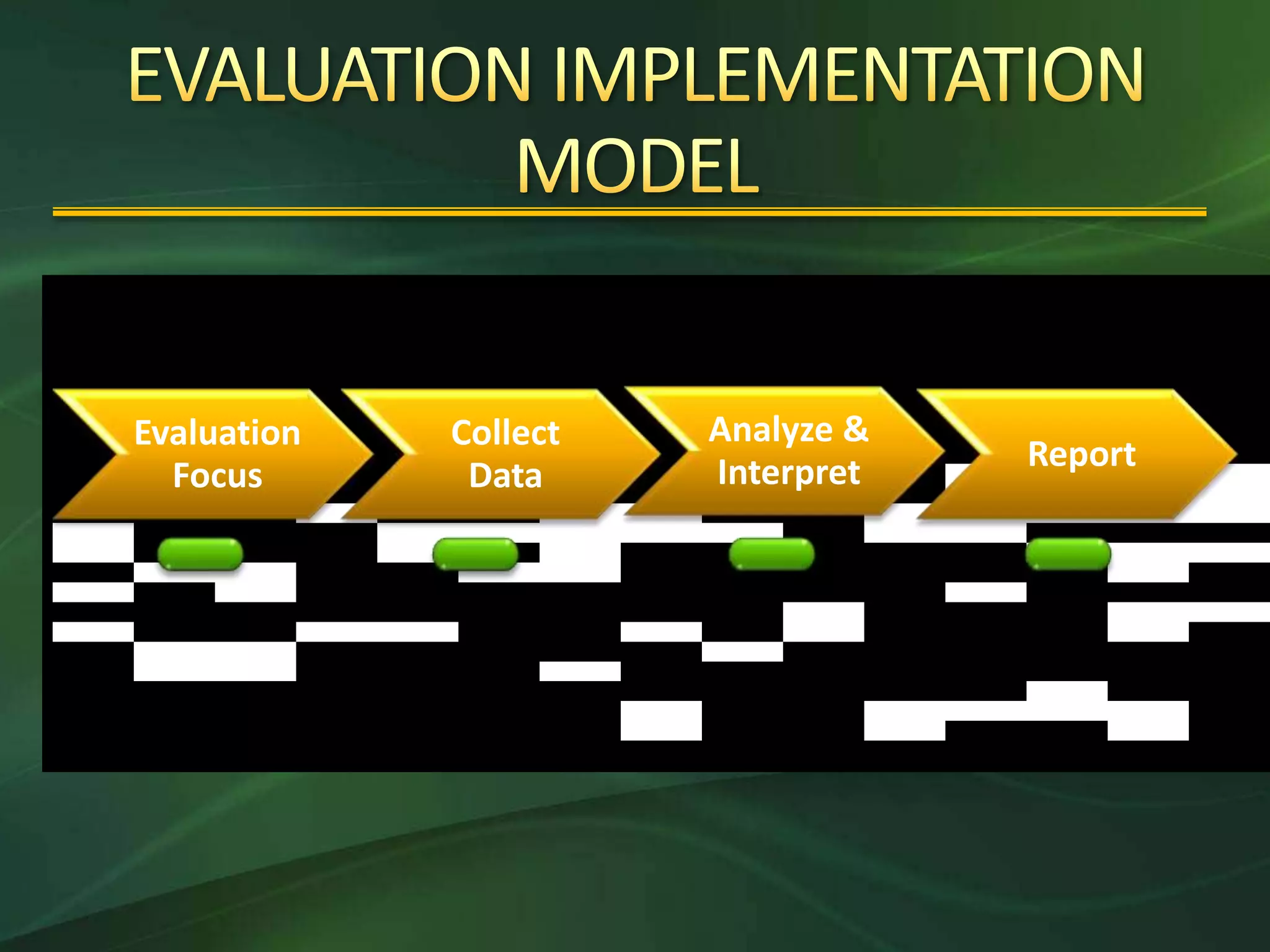 Evaluation   Collect   Analyze &
                       Interpret   Report
  Focus       Data
 
