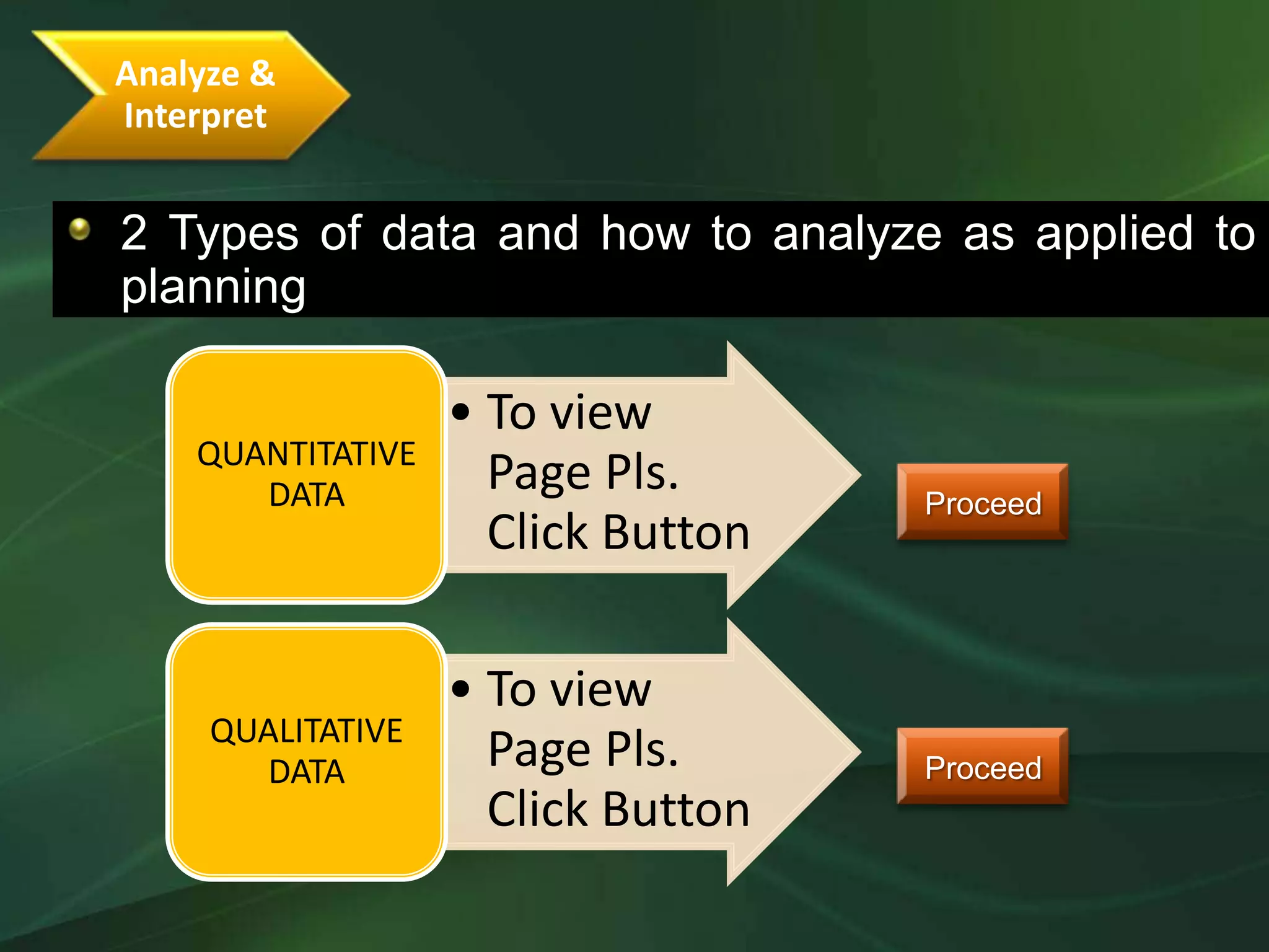 Analyze &
Interpret


2 Types of data and how to analyze as applied to
planning

                   • To view
    QUANTITATIVE
       DATA          Page Pls.      Proceed
                     Click Button

                   • To view
     QUALITATIVE
       DATA          Page Pls.      Proceed
                     Click Button
 