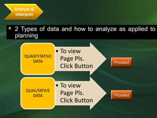 Analyze &
Interpret


2 Types of data and how to analyze as applied to
planning

                   • To view
    QUANTITATIVE
       DATA          Page Pls.      Proceed
                     Click Button

                   • To view
     QUALITATIVE
       DATA          Page Pls.      Proceed
                     Click Button
 
