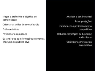 Analisar o cenário atual
Fazer projeções
Estabelecer o posicionamento
competitivo
Elaborar estratégias de branding
e de cliente
Controlar as metas e os
orçamentos
Traçar o problema e objetivo de
comunicação
Orientar as ações de comunicação
Embasar idéias
Posicionar a campanha
Garantir que as informações relevantes
cheguem ao público-alvo
 