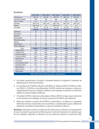resultados:
                              mW / mVar       mW / mVar      mW / mVar        mW / mVar      mW / mVar
Demanda sur                     899 / 331      899 / 331      899 / 331        899 / 331      899 / 331
Demanda colombia                  4981           4981           4981             4981           4981
Alto A. + bajo A.                 0/0            0/0            0/0               0/0           0/0
salvajina                      1x60 / 1x‑34   1x60 / 1x‑34   1x60 / 1x‑34     1x60 / 1x‑34   1x60 / 1x‑34
betania                        2x60 / 2x‑60      0/0         1x60 / 1x‑60         0/0           0/0
A Ecuador                       33.5 / 98      33.5 / 98      33.5 / 98         33.5 / 98     33.5 / 98
                               re mVar         re mVar        re mVar          re mVar        re mVar
rE betania                         25             25             25                25            25
rE Altamira                         0             25             25                25            50
rE Mocoa                           25             50             50                75            50
rE Jamondino                       75             75             75                75            75
rE San bernardino                   0             25             25                25            25
re Paez                             0              0              0                0              0
mVar Totales                       125            200            200              225            225
mVar adicionales                    0             75             75               100            100
             barra             Voltaje %       Voltaje %      Voltaje %        Voltaje %      Voltaje %
    Virginia 500 kV                98.4           99.1           97.8             98.4           99.1
    Virginia 230 kV               101.2          100.1          100.9              101          100.9
    san marcos 500 kV              97.2           98.4           96.2             97.4           98.4
    san marcos 230 kV             101.4          100.8           101             100.8          100.8
    Yumbo 230 kV                  101.1          100.7          100.7            100.5          100.7
    Paez 230 kV                   101.9          101.7          101.3            101.6          101.7
    san Bernardino 230 kV         106.2          107.1           105             106.2          107.1
    Jamondino 230 kV              109.2          110.1          107.8            108.7          110.1
    Betania 230 kV                 104           107.5          103.6            106.2          107.5
    altamira 230 kV               106.4          107.7          104.3            105.9          107.7
    mocoa 230 kV                  107.9          107.8           105             105.1          107.8

                            Tabla 5‑20 análisis demanda mínima. Continuación



•     Con bajas exportaciones a Ecuador y demanda mínima, se requieren 2 unidades de
      Betania para el control de tensiones.
•     La instalación de 75 MVAr inductivos (25 MVAr en Altamira 230 kV, 25 MVAr en Mo-
      coa 230 kV y 25 MVAr en San Bernardino 230 kV) controla las tensiones y elimina el
      requerimiento de las dos unidades en Betania. Sin embargo se mantiene la restricción
      debido al caudal ecológico en Betania.
•     Al instalar 25 MVAr inductivos adicionales en Mocoa 230 kV se logra mayor reducción
      en las tensiones. Sin embargo, los tres (3) reactores de 25 MVAr son suficientes.
•     Dado que instalar un reactor de 25 MVAr en Jamondino o en Mocoa no representa
      diferencias técnicas sustanciales en los resultados y considerando la gran cantidad de
      elementos conectados en Jamondino, se opta por instalarlo en Mocoa.

Beneficios: calculados con base en reducción de restricciones, al eliminar el requerimiento
de una (1) unidad de generación en Betania para el control de tensiones. Se considera que
las dos unidades requeridas en Betania son una restricción debido al caudal que debe

                                                                                                            111
                                                                      Plan de expansión en transmisión
 