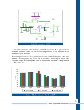 A       A
                                     CERRO PRIMAVERA
                                     MATOS
                                       O


                                    SAN
                                   CARLOS                                          A LA
                                                                                  SIERRA

                  A EPM

                                                                   PURNIO
                                                   MIEL 2
                                                                 MIEL                      NOROESTE
                              ESMERALDA
                                                     2 x 2 Km.
                      A                LA ENEA
                   VIRGINIA LA                                                               A
                        HERMOSA                                             BALSILLAS      BACATA
            A VALLE




                                           SAN
                                          FELIPE        A LA MESA




                                  Gráfica 5‑26 alternativa 3 ‑ miel II



En condiciones normales, esta alternativa permite la evacuación de la generación ante
diferentes escenarios, cuenta con dos circuitos independientes lo cual representa mayor
confiabilidad para el sistema.

Ante contingencias sencillas no se presentan violaciones ni impactos negativos sobre la red
del STR. Las contingencias más severas son las asociadas a la central y los enlaces entre
Miel y San Felipe las cuales impactan sobre las subestaciones San Felipe 230 kV y Enea 230
kV. Ver Gráfica 5‑27.




                          Gráfica 5‑27 Perfiles de tensión ‑ miel II – año 2017



                                                                                                           115
                                                                        Plan de expansión en transmisión
 