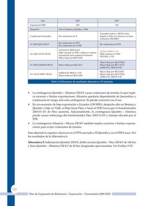 Año                                2013                                   2017

          Exportación MW                                  470                                   410

          Despacho:                    Alto en Betania, quimbo y Valle

                                                                                Considera enlace a 500 kV entre
          Condiciones Normales         Sin violaciones de V                     Bogotá y Valle con refuerzo en trans-
                                                                                formación 500/230kV

                                       Sin violaciones en STN
          N‑1 BET‑QUI 230 kV                                                    Sin violaciones en STN
                                       Sin violaciones en el STR

                                       ALTA2=0.9, MOC2=0.9
                                                                                ALTA2, MOC2 < 0.9
                                       Debe racionar en THC y Mocoa o reducir
          N‑1 QUI‑ALTA 230 kV                                                   Debe racionar en THC
                                       exportación para mantener tensiones
                                                                                TR PAEz + 13%
                                       Mayor flujo por BET‑JAM

                                                                                Mayor flujo por QUI‑PAE2
          N‑1 BET‑JAMON 230 kV         Mayor flujo por QUI‑ALT                  Mayor flujo por BET‑ALT2
                                                                                JAM2=0.91, MOC2=0.92
                                                                                Mayor flujo por BET‑JAM
                                       JAM2=0.93, MOC2 = 0.93
          N‑1 ALTA‑MOC 230 kV                                                   Mayor flujo por QUI‑PAE2
                                       Mayor flujo por BET‑JAM
                                                                                JAM2=0.91, MOC2=0.92

                                Tabla 5‑24 resumen de resultados alternativa 4 el quimbo



      •     La contingencia Quimbo – Altamira 230 kV causa violaciones de tensión, lo que impli-
            ca racionar o limitar exportaciones. Altamira quedaría dependiendo de Jamondino y
            continuaría en riesgo ante esta contingencia. Se pierde conexión con el sur.
      •     En un escenario de baja exportación a Ecuador (150 MW), despacho alto en Betania y
            Quimbo y bajo en Valle, el flujo hacia Páez y hacia el STR Cauca por el transformador
            230/115 kV de Páez aumenta. Adicionalmente, la contingencia Quimbo – Altamira
            puede causar sobrecarga del transformador Páez 230/115 kV y tránsito elevado por el
            STR.
      •     La contingencia Altamira – Mocoa 230 kV también implica racionar o limitar exporta-
            ciones para evitar violaciones de tensión.

      Esta alternativa requiere refuerzos en el STN asociado a El quimbo y en el STR Cauca. Ver
      los resultados de la Alternativa 6.

      alternativa 5: Subestación Quimbo 230 kV, doble circuito Quimbo – Páez 230 kV de 140 km
      y línea Quimbo ‑ Altamira 230 kV de 45 km (longitudes aproximadas). Ver Gráfica 5‑33.




122
      Plan de Expansión de Referencia - Generación – Transmisión 2009-2023
 