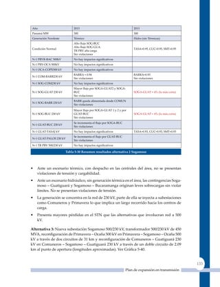 Año                          2013                                      2013
Panamá MW                    300                                       300
Generación Nordeste          Térmico                                   Hidro (sin Térmicas)
                             Alto flujo SOG‑BUC
                             Alto flujo SOG‑GUA
Condición Normal                                                       TASA=0.95, CuC=0.95, SMT=0.95
                             TR PRV alta carga
                             Sin violaciones
N‑1 PRVR‑BAC 500kV           No hay impactos significativos
N‑1 PRV‑OCA 500kV            No hay impactos significativos
N‑1 OCA‑COPE500 kV           No hay impactos significativos
                             BARRA = 0.94                              BARRA=0.93
N‑1 COM‑BARR230 kV
                             Sin violaciones                           Sin violaciones
N‑1 SOG‑COM230 kV            No hay impactos significativos
                             Mayor flujo por SOGA‑GUAT2 y SOGA‑
N‑1 SOG‑GUAT 230 kV          BuC                                       SOGA-GuAT + 4% (la más corta)
                             Sin violaciones
                             BARR queda alimentada desde COMuN
N‑1 SOG‑BARR 230 kV
                             Sin violaciones
                             Mayor flujo por SOGA‑GUAT 1 y 2 y por
N‑1 SOG‑BUC 230 kV           GuAT-BuC                                  SOGA-GuAT + 4% (la más corta)
                             Sin violaciones
                             Se incrementa el flujo por SOGA‑BUC
N‑1 GUAT‑BUC 230 kV
                             Sin violaciones
N‑1 GUAT‑TASAJ kV            No hay impactos significativos            TASA=0.93, CuC=0.93, SMT=0.93
                             Se incrementa el flujo por GUAT‑BUC
N‑1 GUAT‑PALOS 230 kV
                             Sin violaciones
N‑1 TR PRV 500/230 kV        No hay impactos significativos

                        Tabla 5‑30 resumen resultados alternativa 2 sogamoso




•   Ante un escenario térmico, con despacho en las centrales del área, no se presentan
    violaciones de tensión y cargabilidad.
•   Ante un escenario hidráulico, sin generación térmica en el área, las contingencias Soga-
    moso – Guatiguará y Sogamoso – Bucaramanga originan leves sobrecargas sin violar
    límites. No se presentan violaciones de tensión.
•   La generación se concentra en la red de 230 kV, parte de ella se inyecta a subestaciones
    como Comuneros y Primavera lo que implica un largo recorrido hacia los centros de
    carga.
•   Presenta mayores pérdidas en el STN que las alternativas que involucran red a 500
    kV.

alternativa 3: Nueva subestación Sogamoso 500/230 kV, transformador 500/230 kV de 450
MVA, reconfiguración de Primavera – Ocaña 500 kV en Primavera – Sogamoso – Ocaña 500
kV a través de dos circuitos de 31 km y reconfiguración de Comuneros – Guatiguará 230
kV en Comuneros – Sogamoso – Guatiguará 230 kV a través de un doble circuito de 2.09
km al punto de apertura (longitudes aproximadas). Ver Gráfica 5‑40.


                                                                                                       133
                                                                   Plan de expansión en transmisión
 