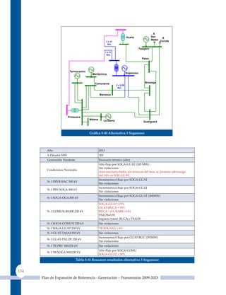 A
                                                                             Ocaña                 San    A
                                                                                                   Mateo Cúcuta
                                                        1 x 31
                                                         Km.

                                                                                        Tasajero
                                                       1 x 31
                                                        Km.
                                                                                          Palos




                        Termocentro
                                         Meriléctrica                        Sogamoso



                                           Comuneros                                        B/manga
                                                                  2 x 2.09
                                                                   Km.


                                                Barranca




                       Primavera
                                       Malena         La Sierra                            Guatiguará



                                       Gráfica 5‑40 alternativa 3 sogamoso




         Año                                    2013
         A Panamá MW                            300
         Generación Nordeste                    Escenario térmico (alto)
                                                Alto flujo por SOGA‑GUAT (245 MW)
                                                Sin violaciones
         Condiciones Normales
                                                Ante escenario hidro, sin térmicas del área, se presenta sobrecarga
                                                del 14% en SOG-GuAT
                                                Incrementa el flujo por SOGA‑GUAT
         N‑1 PRVR‑BAC 500 kV
                                                Sin violaciones
                                                Incrementa el flujo por SOGA‑GUAT
         N‑1 PRV‑SOGA 500 kV
                                                Sin violaciones
                                                Incrementa el flujo por SOGA‑GUAT (300MW)
         N‑1 SOGA‑OCA 500 kV
                                                Sin violaciones
                                                SOGA-GuAT +15%
                                                GuAT-BuCA + 19%
         N‑1 COMUN‑BARR 230 kV                  BuCA < 0.9, BARR =0.81
                                                PALOS=0.91
                                                Impacta transf. BuCA y PALOS
         N‑1 SOGA‑COMUN 230 kV                  Sin violaciones
         N‑1 SOGA‑GUAT 230 kV                   TR SOGA5/2 + 6%
         N‑1 GUAT‑TASAJ 230 kV                  Sin violaciones
                                                Incrementa el flujo por GUAT‑BUC (293MW)
         N‑1 GUAT‑PALOS 230 kV
                                                Sin violaciones
         N‑1 TR PRV 500/230 kV                  Sin violaciones
                                                Alto flujo por SOGA‑COMU
         N‑1 TR SOGA 500/230 kV
                                                SOGA-GuAT + 30%
                               Tabla 5‑31 resumen resultados alternativa 3 sogamoso


134
      Plan de Expansión de Referencia - Generación – Transmisión 2009-2023
 