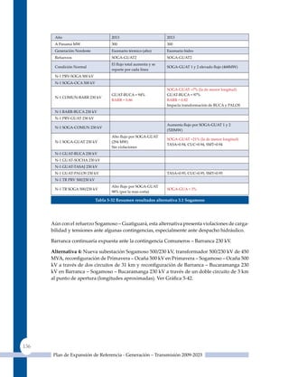 Año                             2013                          2013
       A Panamá MW                     300                           300
       Generación Nordeste             Escenario térmico (alto)      Escenario hidro
       Refuerzos                       SOGA-GuAT2                    SOGA-GuAT2
                                       El flujo total aumenta y se
       Condición Normal                                              SOGA‑GUAT 1 y 2 elevado flujo (468MW)
                                       reparte por cada línea
       N‑1 PRV‑SOGA 500 kV
       N‑1 SOGA‑OCA 500 kV
                                                                     SOGA-GuAT +7% (la de menor longitud)
                                       GuAT-BuCA = 94%               GuAT-BuCA = 97%
       N‑1 COMUN‑BARR 230 kV
                                       BARR = 0.86                   BARR = 0.82
                                                                     Impacta transformación de BuCA y PALOS
       N‑1 BARR‑BUCA 230 kV
       N‑1 PRV‑GUAT 230 kV
                                                                     Aumenta flujo por SOGA‑GUAT 1 y 2
       N‑1 SOGA‑COMUN 230 kV
                                                                     (520MW)
                                       Alto flujo por SOGA‑GUAT
                                                                     SOGA-GuAT +21% (la de menor longitud)
       N‑1 SOGA‑GUAT 230 kV            (294 MW)
                                                                     TASA=0.94, CuC=0.94, SMT=0.94
                                       Sin violaciones
       N‑1 GUAT‑BUCA 230 kV
       N‑1 GUAT‑SOCHA 230 kV
       N‑1 GUAT‑TASAJ 230 kV
       N‑1 GUAT‑PALOS 230 kV                                         TASA=0.95, CuC=0.95, SMT=0.95
       N‑1 TR PRV 500/230 kV
                                       Alto flujo por SOGA‑GUAT
       N‑1 TR SOGA 500/230 kV                                        SOGA-GuA + 3%
                                       98% (por la mas corta)

                               Tabla 5‑32 resumen resultados alternativa 3.1 sogamoso




      Aún con el refuerzo Sogamoso – Guatiguará, esta alternativa presenta violaciones de carga-
      bilidad y tensiones ante algunas contingencias, especialmente ante despacho hidráulico.

      Barranca continuaría expuesta ante la contingencia Comuneros – Barranca 230 kV.

      alternativa 4: Nueva subestación Sogamoso 500/230 kV, transformador 500/230 kV de 450
      MVA, reconfiguración de Primavera – Ocaña 500 kV en Primavera – Sogamoso – Ocaña 500
      kV a través de dos circuitos de 31 km y reconfiguración de Barranca – Bucaramanga 230
      kV en Barranca – Sogamoso – Bucaramanga 230 kV a través de un doble circuito de 3 km
      al punto de apertura (longitudes aproximadas). Ver Gráfica 5‑42.




136
       Plan de Expansión de Referencia - Generación – Transmisión 2009-2023
 