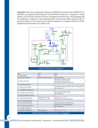 alternativa 4.1: Nueva subestación Sogamoso 500/230 kV, transformador 500/230 kV de
      450 MVA, reconfiguración de Primavera – Ocaña 500 kV en Primavera – Sogamoso – Ocaña
      500 kV a través de dos circuitos de 31 km, reconfiguración de Barranca – Bucaramanga 230
      kV en Barranca – Sogamoso – Bucaramanga 230 kV a través de un doble circuito de 3 km al
      punto de apertura y nueva línea circuito sencillo Sogamoso – Guatiguará 230 kV de 45 km
      (longitudes aproximadas). Ver Gráfica 5‑43.


                                                                                                     A
                                                                            Ocaña                   San    A
                                                                                                    Mateo Cúcuta
                                                            1 x 31
                                                             Km.

                                                                                         Tasajero
                                                            1 x 31
                                                             Km.
                                                                                           Palos




                               Termocentro
                                                 Meriléctrica               Sogamoso



                                                   Comuneros                                 B/manga
                                                                     2x3         44.95
                                                                      Km.         Km.

                                                        Barranca




                              Primavera
                                               Malena
                                                           La Sierra                        Guatiguará



                                             Gráfica 5‑43 alternativa 4.1 sogamoso


      Año                                    2013                            2013
      A Panamá MW                            300                             300
      Generación Nordeste                    Escenario térmico (alto)        Escenario hidro
                                                                             Alto flujo por SOGA‑GUAT
      Condición Normal                                                       Alto flujo por SOGA‑BUCA
                                                                             PAL=0.96, TASA=0.96, CuC=0.96
      N‑1 PRV‑SOGA 500 kV
                                                                             Incrementa el flujo por SOGA‑GUAT y SOG‑BUCA
      N‑1 SOGA‑OCA 500 kV
                                                                             Sin violaciones
      N‑1 COMUN‑BARR 500 kV                                                  -
                                                                             Alto flujo por SOGA‑GUAT
      N‑1 COMUN‑GUAT 230 kV
                                                                             Sin violaciones
      N‑1 SOGA‑BARRAN 230 kV                                                 -
                                             SOGA-GuAT = 90%                 SOGA-GuAT + 10%
      N‑1 SOGA‑BUCA 230 kV
                                             TR SOGA5/2 = 102%               TAS=0.94, CuC=0.94, SMT=0.94
      N‑1 GUAT‑BUCA 230 kV
      N‑1 GUAT‑TASAJ 230 kV                                                  TASA=0.94, CuC=0.94, SMT=0.94
                                                                             TAS=0.96, CuC=0.96, SMT=0.96
      N‑1 GUAT‑PALOS 230 kV
                                                                             Sin violaciones
      N‑1 TR PRV 500/230 kV                                                  -
      N‑1 TR SOGA 500/230 kV                 Sin violaciones                 SOGA-GuAT + 3%

                               Tabla 5‑34 resumen resultados alternativa 4.1 sogamoso


138
      Plan de Expansión de Referencia - Generación – Transmisión 2009-2023
 