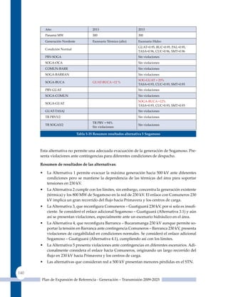 Año                             2013                        2013
          Panamá MW                       300                         300
          Generación Nordeste             Escenario Térmico (alto)    Escenario Hidro
                                                                      GuAT=0.95, BuC=0.95, PAL=0.95,
          Condición Normal
                                                                      TASA=0.96, CuC=0.96, SMT=0.96
          PRV-SOGA                                                    Sin violaciones
          SOGA-OCA                                                    Sin violaciones
          COMuN-BARR                                                  Sin violaciones
          SOGA-BARRAN                                                 Sin violaciones
                                                                      SOG-GuAT + 25%
          SOGA-BuCA                       GuAT-BuCA +12 %
                                                                      TASA=0.93, CuC=0.93, SMT=0.93
          PRV-GuAT                                                    Sin violaciones
          SOGA-COMuN                                                  Sin violaciones
                                                                      SOGA-BuCA +12%
          SOGA-GuAT
                                                                      TASA=0.93, CuC=0.93, SMT=0.93
          GuAT-TASAJ                                                  Sin violaciones
          TR PRV5/2                                                   Sin violaciones
                                          TR PRV = 94%
          TR SOGA5/2                                                  Sin violaciones
                                          Sin violaciones

                                Tabla 5‑35 resumen resultados alternativa 5 sogamoso




      Esta alternativa no permite una adecuada evacuación de la generación de Sogamoso. Pre-
      senta violaciones ante contingencias para diferentes condiciones de despacho.

      resumen de resultados de las alternativas:

      •    La Alternativa 1 permite evacuar la máxima generación hacia 500 kV ante diferentes
           condiciones pero se mantiene la dependencia de las térmicas del área para soportar
           tensiones en 230 kV.
      •    La Alternativa 2 cumple con los límites, sin embargo, concentra la generación existente
           (térmica) y los 800 MW de Sogamoso en la red de 230 kV. El enlace con Comuneros 230
           kV implica un gran recorrido del flujo hacia Primavera y los centros de carga.
      •    La Alternativa 3, que reconfigura Comuneros – Guatiguará 230 kV, por si sola es insufi-
           ciente. Se consideró el enlace adicional Sogamoso – Guatiguará (Alternativa 3.1) y aún
           así se presentan violaciones, especialmente ante un escenario hidráulico en el área.
      •    La Alternativa 4, que reconfigura Barranca – Bucaramanga 230 kV aunque permite so-
           portar la tensión en Barranca ante contingencia Comuneros – Barranca 230 kV, presenta
           violaciones de cargabilidad en condiciones normales. Se consideró el enlace adicional
           Sogamoso – Guatiguará (Alternativa 4.1), cumpliendo así con los límites.
      •    La Alternativa 5 presenta violaciones ante contingencias en diferentes escenarios. Adi-
           cionalmente considera el enlace hacia Comuneros, originando un largo recorrido del
           flujo en 230 kV hacia Primavera y los centros de carga.
      •    Las alternativas que consideran red a 500 kV presentan menores pérdidas en el STN.

140
      Plan de Expansión de Referencia - Generación – Transmisión 2009-2023
 