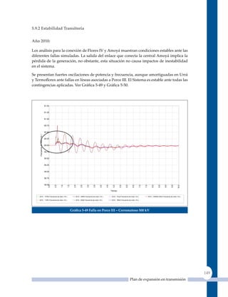 5.9.2 estabilidad Transitoria


año 2010:

Los análisis para la conexión de Flores IV y Amoyá muestran condiciones estables ante las
diferentes fallas simuladas. La salida del enlace que conecta la central Amoyá implica la
pérdida de la generación, no obstante, esta situación no causa impactos de inestabilidad
en el sistema.

Se presentan fuertes oscilaciones de potencia y frecuencia, aunque amortiguadas en urrá
y Termoflores ante fallas en líneas asociadas a Porce III. El Sistema es estable ante todas las
contingencias aplicadas. Ver Gráfica 5‑49 y Gráfica 5‑50.




                                61.50


                                61.25


                                61.00


                                60.75


                                60.50
    Frecuencia de nodo ( Hz )




                                60.25


                                60.00


                                59.75


                                59.50


                                59.25


                                59.00


                                58.75


                                58.50
                                   0.0


                                           0.5


                                                 1.0


                                                       1.5


                                                               2.0


                                                                       2.5


                                                                                3.0


                                                                                         3.5


                                                                                                  4.0


                                                                                                         4.5


                                                                                                                5.0


                                                                                                                         5.5


                                                                                                                                  6.0


                                                                                                                                           6.5


                                                                                                                                                    7.0


                                                                                                                                                          7.5


                                                                                                                                                                    8.0


                                                                                                                                                                             8.5


                                                                                                                                                                                       9.0


                                                                                                                                                                                              9.5


                                                                                                                                                                                                      10.0




                                                                                                               Tiempo


    2010 : PVRA Frecuencia de nodo ( Hz )                        2010 : URRA Frecuencia de nodo ( Hz )          2010 : TGJA Frecuencia de nodo ( Hz )           2010 : CANDELARIA Frecuencia de nodo ( Hz )

    2010 : TJRO Frecuencia de nodo ( Hz )                        2010 : SAB2 Frecuencia de nodo ( Hz )          2010 : TBSA Frecuencia de nodo ( Hz )


                                         UNIDAD DE PLANEACIÓN MINERO                   Porce III - Cerromatoso 500kV TF 150ms                                                  User:
                                         ENERGÉTICA
                                                             Gráfica 5‑49 Falla en Porce III – Cerromatoso 500 kV
                                                                                       T:0.5000 CMT_POR3_51: Configurar falla 3F a una distancia D                             Date:02-09-2008
                                                                                       T:0.6500 CMT_POR3_51: Desconectar rama, ambos lados                                     Plot:Frec_Col2
                                                                                                                                                                               NEPLAN




                                                                                                                                                                                                              149
                                                                                                                                         Plan de expansión en transmisión
 