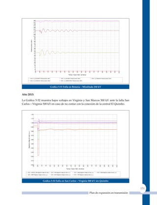 146
                                                                  141
                                                                  136
                                                                  131
                                                                  126
                                                                  121
                                                                  116
                                                                  111
                                                                  106
                                                                  101
                                                                   96
                                                                   91
                                        Potencia activa ( MW )




                                                                   86
                                                                   81
                                                                   76
                                                                   71
                                                                   66
                                                                   61
                                                                   56
                                                                   51
                                                                   46
                                                                   41
                                                                   36
                                                                   31
                                                                   26
                                                                   21
                                                                   16
                                                                   11
                                                                    6
                                                                    1
                                                                       0.0


                                                                                   0.5


                                                                                               1.0


                                                                                                           1.5


                                                                                                                       2.0


                                                                                                                                   2.5


                                                                                                                                               3.0


                                                                                                                                                           3.5


                                                                                                                                                                       4.0


                                                                                                                                                                                   4.5


                                                                                                                                                                                               5.0


                                                                                                                                                                                                           5.5


                                                                                                                                                                                                                       6.0


                                                                                                                                                                                                                                   6.5


                                                                                                                                                                                                                                               7.0


                                                                                                                                                                                                                                                           7.5


                                                                                                                                                                                                                                                                       8.0


                                                                                                                                                                                                                                                                                   8.5


                                                                                                                                                                                                                                                                                               9.0


                                                                                                                                                                                                                                                                                                           9.5


                                                                                                                                                                                                                                                                                                                        10.0
                                                                                                                                                                       Tiempo / Espec Intérv. de tiempo


                                        2012 : G_CUCUANA1 Potencia activa ( MW )                                                                 2012 : G_GUAJIRA1 Potencia activa ( MW )                                                 2012 : G_TEBSAGT2 Potencia activa ( MW )

                                        2012 : G_S.CARLOS1 Potencia activa ( MW )                                                                2012 : G_CANDELARIA1 Potencia activa ( MW )


                                                                               UNIDAD DE PLANEACIÓN MINERO                                                 Betania-Mirolindo 220kV TF 150ms                                                                                          User:
                                                                               ENERGÉTICA                         Gráfica 5‑51 Falla en Betania – mirolindo 230DkV
                                                                                                                                T:0.5000 BETN_MIRL_21: Configurar falla 3F a una distancia                                                                                           Date:02-09-2008
                                                                                                                                                           T:0.6500 BETN_MIRL_21: Desconectar rama, ambos lados                                                                      Plot:Pot_Col2
                                                                                                                                                                                                                                                                                     NEPLAN


año 2013:

La Gráfica 5‑52 muestra bajos voltajes en Virginia y San Marcos 500 kV ante la falla San
Carlos – Virginia 500 kV en caso de no contar con la conexión de la central El Quimbo.


                                            1.20


                                            1.10


                                            1.00


                                            0.90


                                            0.80
     Magnitud voltaje de nodo ( p.u )




                                            0.70


                                            0.60


                                            0.50


                                            0.40


                                            0.30


                                            0.20


                                            0.10


                                            0.00
                                                                 0.0


                                                                             0.5


                                                                                         1.0


                                                                                                     1.5


                                                                                                                 2.0


                                                                                                                             2.5


                                                                                                                                         3.0


                                                                                                                                                     3.5


                                                                                                                                                                 4.0


                                                                                                                                                                             4.5


                                                                                                                                                                                         5.0


                                                                                                                                                                                                     5.5


                                                                                                                                                                                                                 6.0


                                                                                                                                                                                                                             6.5


                                                                                                                                                                                                                                         7.0


                                                                                                                                                                                                                                                     7.5


                                                                                                                                                                                                                                                                 8.0


                                                                                                                                                                                                                                                                             8.5


                                                                                                                                                                                                                                                                                         9.0


                                                                                                                                                                                                                                                                                                     9.5


                                                                                                                                                                                                                                                                                                                 10.0




                                                                                                                                                                 Tiempo / Espec Intérv. de tiempo


     2013 : PORCE3_500 Magnitud voltaje de nodo ( p.u )2013 : VIR5 Magnitud voltaje de nodo ( p.u )                                                                                      2013 : CMA5 Magnitud voltaje de nodo ( p.u )                      2013 : SAB5 Magnitud voltaje de nodo ( p.u )

     2013 : SMR5 Magnitud voltaje de nodo ( p.u )                                                                      2013 : SAC5 Magnitud voltaje de nodo ( p.u )                      2012 : CHI5 Magnitud voltaje de nodo ( p.u )


                                                                        UNIDAD DE PLANEACIÓN MINERO                                                  San Carlos-La Virginia 500kV TF 150ms                                                                                     User:
                                                                        ENERGÉTICA             Gráfica 5‑52 Falla en san Carlos Configurar falla 3F a una distancia Dsin quimbo
                                                                                                                  T:0.5000 SCAR_VIRG_51: – Virginia 500 kV                   Date:02-09-2008
                                                                                                                                                     T:0.6500 SCAR_VIRG_51: Desconectar rama, ambos lados                                                                      Plot:Vol_Col1
                                                                                                                                                                                                                                                                               NEPLAN


                                                                                                                                                                                                                                                                                                                               151
                                                                                                                                                                                                                                   Plan de expansión en transmisión
 