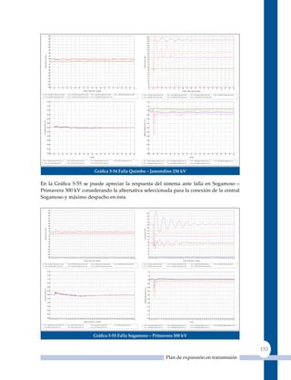 180
                                                                                                                                                                                                                                                                                          241
                                         160                                                                                                                                                                                                                                              231
                                                                                                                                                                                                                                                                                          221
                                         140
                                                                                                                                                                                                                                                                                          211
                                         120
                                                                                                                                                                                                                                                                                          201
                                         100                                                                                                                                                                                                                                              191
                                                                                                                                                                                                                                                                                          181
                                          80
                                                                                                                                                                                                                                                                                          171
                                          60                                                                                                                                                                                                                                              161
                                                                                                                                                                                                                                                                                          151
           Ángulo del rotor ( Grad )




                                          40




                                                                                                                                                                                                                                              Potencia activa ( MW )
                                                                                                                                                                                                                                                                                          141
                                          20
                                                                                                                                                                                                                                                                                          131
                                            0                                                                                                                                                                                                                                             121
                                          -20                                                                                                                                                                                                                                             111
                                                                                                                                                                                                                                                                                          101
                                          -40
                                                                                                                                                                                                                                                                                           91
                                          -60                                                                                                                                                                                                                                              81
                                          -80                                                                                                                                                                                                                                              71
                                                                                                                                                                                                                                                                                           61
                                         -100
                                                                                                                                                                                                                                                                                           51
                                         -120                                                                                                                                                                                                                                              41

                                         -140                                                                                                                                                                                                                                              31
                                                                                                                                                                                                                                                                                           21
                                         -160
                                                                                                                                                                                                                                                                                           11
                                         -180                                                                                                                                                                                                                                               1
                                           0.0


                                                   0.5


                                                         1.0


                                                               1.5


                                                                     2.0


                                                                                2.5


                                                                                          3.0


                                                                                                    3.5


                                                                                                              4.0


                                                                                                                         4.5


                                                                                                                                 5.0


                                                                                                                                          5.5


                                                                                                                                                    6.0


                                                                                                                                                             6.5


                                                                                                                                                                        7.0


                                                                                                                                                                                  7.5


                                                                                                                                                                                            8.0


                                                                                                                                                                                                      8.5


                                                                                                                                                                                                                 9.0


                                                                                                                                                                                                                         9.5


                                                                                                                                                                                                                                 10.0




                                                                                                                                                                                                                                                                                            0.0


                                                                                                                                                                                                                                                                                                   0.5


                                                                                                                                                                                                                                                                                                         1.0


                                                                                                                                                                                                                                                                                                               1.5


                                                                                                                                                                                                                                                                                                                     2.0


                                                                                                                                                                                                                                                                                                                                2.5


                                                                                                                                                                                                                                                                                                                                          3.0


                                                                                                                                                                                                                                                                                                                                                    3.5


                                                                                                                                                                                                                                                                                                                                                              4.0


                                                                                                                                                                                                                                                                                                                                                                           4.5


                                                                                                                                                                                                                                                                                                                                                                                  5.0


                                                                                                                                                                                                                                                                                                                                                                                            5.5


                                                                                                                                                                                                                                                                                                                                                                                                      6.0


                                                                                                                                                                                                                                                                                                                                                                                                                6.5


                                                                                                                                                                                                                                                                                                                                                                                                                          7.0


                                                                                                                                                                                                                                                                                                                                                                                                                                  7.5


                                                                                                                                                                                                                                                                                                                                                                                                                                            8.0


                                                                                                                                                                                                                                                                                                                                                                                                                                                     8.5


                                                                                                                                                                                                                                                                                                                                                                                                                                                                 9.0


                                                                                                                                                                                                                                                                                                                                                                                                                                                                        9.5


                                                                                                                                                                                                                                                                                                                                                                                                                                                                                   10.0
                                                                                                              Tiempo / Espec Intérv. de tiempo                                                                                                                                                                                                                Tiempo / Espec Intérv. de tiempo

        2013 : G_SOGAM_1 Ángulo del rotor ( Grad )                         2013 : G_CUCUANA1 Ángulo del rotor ( Grad )           2013 : G_GUAJIRA1 Ángulo del rotor ( Grad )            2013 : G_TEBSAGT2 Ángulo del rotor ( Grad )       2013 : G_SOGAM_1 Potencia activa ( MW )                                          2013 : G_CUCUANA1 Potencia activa ( MW )               2013 : G_GUAJIRA1 Potencia activa ( MW )              2013 : G_TEBSAGT2 Potencia activa ( MW )

        2013 : G_QUIMBI1 Ángulo del rotor ( Grad )                         2013 : G_S.CARLOS1 Ángulo del rotor ( Grad )          2013 : G_CANDELARIA1 Ángulo del rotor ( Grad )                                                           2013 : G_QUIMBI1 Potencia activa ( MW )                                          2013 : G_S.CARLOS1 Potencia activa ( MW )              2013 : G_CANDELARIA1 Potencia activa ( MW )


                                                 UNIDAD DE PLANEACIÓN MINERO                       Quimbo - Jamondino 230kV TF 150ms                                                                     User:                                                                                    UNIDAD DE PLANEACIÓN MINERO                      Quimbo - Jamondino 230kV TF 150ms                                                                    User:
                                        61.50                                                                                                                                                                                                                                             1.20
                                                 ENERGÉTICA                                        T:0.5000 QUIM_JAMD_21: Configurar falla 3F a una distancia D                                          Date:02-09-2008                                                                          ENERGÉTICA                                       T:0.5000 QUIM_JAMD_21: Configurar falla 3F a una distancia D                                         Date:02-09-2008
                                                                                                   T:0.6500 QUIM_JAMD_21: Desconectar rama, ambos lados                                                  Plot:Ang_Col2                                                                                                                             T:0.6500 QUIM_JAMD_21: Desconectar rama, ambos lados                                                 Plot:Pot_Col2
                                        61.25                                                                                                                                                                                                                                             1.10
                                                                                                                                                                                                         NEPLAN                                                                                                                                                                                                                                          NEPLAN

                                        61.00                                                                                                                                                                                                                                             1.00


                                        60.75                                                                                                                                                                                                                                             0.90


                                        60.50                                                                                                                                                                                                                                             0.80




                                                                                                                                                                                                                                         Magnitud voltaje de nodo ( p.u )
 Frecuencia de nodo ( Hz )




                                        60.25                                                                                                                                                                                                                                             0.70


                                        60.00                                                                                                                                                                                                                                             0.60


                                        59.75                                                                                                                                                                                                                                             0.50


                                        59.50                                                                                                                                                                                                                                             0.40


                                        59.25                                                                                                                                                                                                                                             0.30


                                        59.00                                                                                                                                                                                                                                             0.20


                                        58.75                                                                                                                                                                                                                                             0.10


                                        58.50                                                                                                                                                                                                                                             0.00
                                           0.0


                                                   0.5


                                                         1.0


                                                               1.5


                                                                     2.0


                                                                                2.5


                                                                                          3.0


                                                                                                    3.5


                                                                                                              4.0


                                                                                                                         4.5


                                                                                                                                 5.0


                                                                                                                                          5.5


                                                                                                                                                    6.0


                                                                                                                                                             6.5


                                                                                                                                                                        7.0


                                                                                                                                                                                  7.5


                                                                                                                                                                                            8.0


                                                                                                                                                                                                      8.5


                                                                                                                                                                                                                 9.0


                                                                                                                                                                                                                         9.5


                                                                                                                                                                                                                                  10.0




                                                                                                                                                                                                                                                                                            0.0


                                                                                                                                                                                                                                                                                                   0.5


                                                                                                                                                                                                                                                                                                         1.0


                                                                                                                                                                                                                                                                                                               1.5


                                                                                                                                                                                                                                                                                                                     2.0


                                                                                                                                                                                                                                                                                                                                2.5


                                                                                                                                                                                                                                                                                                                                          3.0


                                                                                                                                                                                                                                                                                                                                                    3.5


                                                                                                                                                                                                                                                                                                                                                              4.0


                                                                                                                                                                                                                                                                                                                                                                           4.5


                                                                                                                                                                                                                                                                                                                                                                                  5.0


                                                                                                                                                                                                                                                                                                                                                                                            5.5


                                                                                                                                                                                                                                                                                                                                                                                                      6.0


                                                                                                                                                                                                                                                                                                                                                                                                                6.5


                                                                                                                                                                                                                                                                                                                                                                                                                          7.0


                                                                                                                                                                                                                                                                                                                                                                                                                                  7.5


                                                                                                                                                                                                                                                                                                                                                                                                                                            8.0


                                                                                                                                                                                                                                                                                                                                                                                                                                                      8.5


                                                                                                                                                                                                                                                                                                                                                                                                                                                                 9.0


                                                                                                                                                                                                                                                                                                                                                                                                                                                                        9.5


                                                                                                                                                                                                                                                                                                                                                                                                                                                                                   10.0
                                                                                                                               Tiempo                                                                                                                                                                                                                                            Tiempo

 2013 : PORCEII Frecuencia de nodo ( Hz )                              2013 : GUV2 Frecuencia de nodo ( Hz )                    2013 : YUMB Frecuencia de nodo ( Hz )                   2013 : PAST Frecuencia de nodo ( Hz )            2013 : PORCE_II Magnitud voltaje de nodo ( p.u )                                  2013 : GUV2 Magnitud voltaje de nodo ( p.u )           2013 : YUMB Magnitud voltaje de nodo ( p.u )          2013 : PAST Magnitud voltaje de nodo ( p.u )

 2013 : CHIV Frecuencia de nodo ( Hz )                                 2013 : SAC2 Frecuencia de nodo ( Hz )                    2013 : PPYN Frecuencia de nodo ( Hz )                                                                    2013 : CHIV Magnitud voltaje de nodo ( p.u )                                      2013 : SAC2 Magnitud voltaje de nodo ( p.u )           2013 : PPYN Magnitud voltaje de nodo ( p.u )


                                                 UNIDAD DE PLANEACIÓN MINERO                      Quimbo - Jamondino 230kV TF 150ms                                                                      User:                                                                                    UNIDAD DE PLANEACIÓN MINERO                      Quimbo - Jamondino 230kV TF 150ms                                                                    User:



                                                                                                                                       Gráfica 5‑54 Falla quimbo – Jamondino 230 kV
                                                 ENERGÉTICA                                       T:0.5000 QUIM_JAMD_21: Configurar falla 3F a una distancia D                                           Date:02-09-2008                                                                          ENERGÉTICA                                       T:0.5000 QUIM_JAMD_21: Configurar falla 3F a una distancia D                                         Date:02-09-2008
                                                                                                  T:0.6500 QUIM_JAMD_21: Desconectar rama, ambos lados                                                   Plot:Frec_Col3                                                                                                                            T:0.6500 QUIM_JAMD_21: Desconectar rama, ambos lados                                                 Plot:Vol_Col3
                                                                                                                                                                                                         NEPLAN                                                                                                                                                                                                                                         NEPLAN




En la Gráfica 5‑55 se puede apreciar la respuesta del sistema ante falla en Sogamoso –
Primavera 500 kV considerando la alternativa seleccionada para la conexión de la central
Sogamoso y máximo despacho en ésta.

                                         180

                                         160                                                                                                                                                                                                                                              301

                                         140                                                                                                                                                                                                                                              281
                                         120
                                                                                                                                                                                                                                                                                          261
                                         100
                                                                                                                                                                                                                                                                                          241
                                          80
                                                                                                                                                                                                                                                                                          221
                                          60
                                                                                                                                                                                                                                                                                          201
            Ángulo del rotor ( Grad )




                                          40
                                                                                                                                                                                                                                                   Potencia activa ( MW )




                                          20                                                                                                                                                                                                                                              181

                                           0                                                                                                                                                                                                                                              161

                                         -20                                                                                                                                                                                                                                              141

                                         -40                                                                                                                                                                                                                                              121
                                         -60
                                                                                                                                                                                                                                                                                          101
                                         -80
                                                                                                                                                                                                                                                                                           81
                                        -100
                                                                                                                                                                                                                                                                                           61
                                        -120
                                                                                                                                                                                                                                                                                           41
                                        -140

                                        -160                                                                                                                                                                                                                                               21

                                        -180                                                                                                                                                                                                                                                1
                                                                                                                                                                                                                                                                                             0.0
                                                                                                                                                                                                                                                                                             0.2
                                                                                                                                                                                                                                                                                             0.4
                                                                                                                                                                                                                                                                                             0.6
                                                                                                                                                                                                                                                                                             0.8
                                                                                                                                                                                                                                                                                             1.0
                                                                                                                                                                                                                                                                                             1.2
                                                                                                                                                                                                                                                                                             1.4
                                                                                                                                                                                                                                                                                             1.6
                                                                                                                                                                                                                                                                                             1.8
                                                                                                                                                                                                                                                                                             2.0
                                                                                                                                                                                                                                                                                             2.2
                                                                                                                                                                                                                                                                                             2.4
                                                                                                                                                                                                                                                                                             2.6
                                                                                                                                                                                                                                                                                             2.8
                                                                                                                                                                                                                                                                                             3.0
                                                                                                                                                                                                                                                                                             3.2
                                                                                                                                                                                                                                                                                             3.4
                                                                                                                                                                                                                                                                                             3.6
                                                                                                                                                                                                                                                                                             3.8
                                                                                                                                                                                                                                                                                             4.0
                                                                                                                                                                                                                                                                                             4.2
                                                                                                                                                                                                                                                                                             4.4
                                                                                                                                                                                                                                                                                             4.6
                                                                                                                                                                                                                                                                                             4.8
                                                                                                                                                                                                                                                                                             5.0
                                                                                                                                                                                                                                                                                             5.2
                                                                                                                                                                                                                                                                                             5.4
                                                                                                                                                                                                                                                                                             5.6
                                                                                                                                                                                                                                                                                             5.8
                                                                                                                                                                                                                                                                                             6.0
                                                                                                                                                                                                                                                                                             6.2
                                                                                                                                                                                                                                                                                             6.4
                                                                                                                                                                                                                                                                                             6.6
                                                                                                                                                                                                                                                                                             6.8
                                                                                                                                                                                                                                                                                             7.0
                                                                                                                                                                                                                                                                                             7.2
                                                                                                                                                                                                                                                                                             7.4
                                                                                                                                                                                                                                                                                             7.6
                                                                                                                                                                                                                                                                                             7.8
                                                                                                                                                                                                                                                                                             8.0
                                                                                                                                                                                                                                                                                             8.2
                                                                                                                                                                                                                                                                                             8.4
                                                                                                                                                                                                                                                                                             8.6
                                                                                                                                                                                                                                                                                             8.8
                                                                                                                                                                                                                                                                                             9.0
                                                                                                                                                                                                                                                                                             9.2
                                                                                                                                                                                                                                                                                             9.4
                                                                                                                                                                                                                                                                                             9.6
                                                                                                                                                                                                                                                                                             9.8
                                                                                                                                                                                                                                                                                            10.0
                                            0.0
                                            0.2
                                            0.4
                                            0.6
                                            0.8
                                            1.0
                                            1.2
                                            1.4
                                            1.6
                                            1.8
                                            2.0
                                            2.2
                                            2.4
                                            2.6
                                            2.8
                                            3.0
                                            3.2
                                            3.4
                                            3.6
                                            3.8
                                            4.0
                                            4.2
                                            4.4
                                            4.6
                                            4.8
                                            5.0
                                            5.2
                                            5.4
                                            5.6
                                            5.8
                                            6.0
                                            6.2
                                            6.4
                                            6.6
                                            6.8
                                            7.0
                                            7.2
                                            7.4
                                            7.6
                                            7.8
                                            8.0
                                            8.2
                                            8.4
                                            8.6
                                            8.8
                                            9.0
                                            9.2
                                            9.4
                                            9.6
                                            9.8
                                           10.0




                                                                                                               Tiempo / Espec Intérv. de tiempo                                                                                                                                                                                                                 Tiempo / Espec Intérv. de tiempo

         2013 : G_SOGAM_1 Ángulo del rotor ( Grad )                        2013 : G_CUCUANA1 Ángulo del rotor ( Grad )           2013 : G_GUAJIRA1 Ángulo del rotor ( Grad )            2013 : G_TEBSAGT2 Ángulo del rotor ( Grad )            2013 : G_SOGAM_1 Potencia activa ( MW )                                     2013 : G_CUCUANA1 Potencia activa ( MW )                2013 : G_GUAJIRA1 Potencia activa ( MW )             2013 : G_TEBSAGT2 Potencia activa ( MW )

         2013 : G_QUIMBI1 Ángulo del rotor ( Grad )                        2013 : G_S.CARLOS1 Ángulo del rotor ( Grad )          2013 : G_CANDELARIA1 Ángulo del rotor ( Grad )                                                                2013 : G_QUIMBI1 Potencia activa ( MW )                                     2013 : G_S.CARLOS1 Potencia activa ( MW )               2013 : G_CANDELARIA1 Potencia activa ( MW )


                                                 UNIDAD DE PLANEACIÓN MINERO                       Sogamoso - Primavera 500kV TF 150ms                                                                   User:                                                                                    UNIDAD DE PLANEACIÓN MINERO                       Sogamoso - Primavera 500kV TF 150ms                                                                  User:
                                        61.50    ENERGÉTICA                                        T:0.5000 SOGA_PRIM_51: Configurar falla 3F a una distancia D                                          Date:02-09-2008                                                                  1.20    ENERGÉTICA                                        T:0.5000 SOGA_PRIM_51: Configurar falla 3F a una distancia D                                         Date:02-09-2008
                                                                                                   T:0.6500 SOGA_PRIM_51: Desconectar rama, ambos lados                                                  Plot:Ang_Col2                                                                                                                              T:0.6500 SOGA_PRIM_51: Desconectar rama, ambos lados                                                 Plot:Pot_Col2
                                        61.25                                                                                                                                                                                                                                             1.10
                                                                                                                                                                                                         NEPLAN                                                                                                                                                                                                                                          NEPLAN

                                        61.00                                                                                                                                                                                                                                             1.00


                                        60.75                                                                                                                                                                                                                                             0.90


                                        60.50                                                                                                                                                                                                                                             0.80
                                                                                                                                                                                                                                                       Magnitud voltaje de nodo ( p.u )
       Frecuencia de nodo ( Hz )




                                        60.25                                                                                                                                                                                                                                             0.70


                                        60.00                                                                                                                                                                                                                                             0.60


                                        59.75                                                                                                                                                                                                                                             0.50


                                        59.50                                                                                                                                                                                                                                             0.40


                                        59.25                                                                                                                                                                                                                                             0.30


                                        59.00                                                                                                                                                                                                                                             0.20


                                        58.75                                                                                                                                                                                                                                             0.10


                                        58.50                                                                                                                                                                                                                                             0.00
                                            0.0
                                            0.2
                                            0.4
                                            0.6
                                            0.8
                                            1.0
                                            1.2
                                            1.4
                                            1.6
                                            1.8
                                            2.0
                                            2.2
                                            2.4
                                            2.6
                                            2.8
                                            3.0
                                            3.2
                                            3.4
                                            3.6
                                            3.8
                                            4.0
                                            4.2
                                            4.4
                                            4.6
                                            4.8
                                            5.0
                                            5.2
                                            5.4
                                            5.6
                                            5.8
                                            6.0
                                            6.2
                                            6.4
                                            6.6
                                            6.8
                                            7.0
                                            7.2
                                            7.4
                                            7.6
                                            7.8
                                            8.0
                                            8.2
                                            8.4
                                            8.6
                                            8.8
                                            9.0
                                            9.2
                                            9.4
                                            9.6
                                            9.8
                                           10.0




                                                                                                                                                                                                                                                                                              0.0
                                                                                                                                                                                                                                                                                              0.2
                                                                                                                                                                                                                                                                                              0.4
                                                                                                                                                                                                                                                                                              0.6
                                                                                                                                                                                                                                                                                              0.8
                                                                                                                                                                                                                                                                                              1.0
                                                                                                                                                                                                                                                                                              1.2
                                                                                                                                                                                                                                                                                              1.4
                                                                                                                                                                                                                                                                                              1.6
                                                                                                                                                                                                                                                                                              1.8
                                                                                                                                                                                                                                                                                              2.0
                                                                                                                                                                                                                                                                                              2.2
                                                                                                                                                                                                                                                                                              2.4
                                                                                                                                                                                                                                                                                              2.6
                                                                                                                                                                                                                                                                                              2.8
                                                                                                                                                                                                                                                                                              3.0
                                                                                                                                                                                                                                                                                              3.2
                                                                                                                                                                                                                                                                                              3.4
                                                                                                                                                                                                                                                                                              3.6
                                                                                                                                                                                                                                                                                              3.8
                                                                                                                                                                                                                                                                                              4.0
                                                                                                                                                                                                                                                                                              4.2
                                                                                                                                                                                                                                                                                              4.4
                                                                                                                                                                                                                                                                                              4.6
                                                                                                                                                                                                                                                                                              4.8
                                                                                                                                                                                                                                                                                              5.0
                                                                                                                                                                                                                                                                                              5.2
                                                                                                                                                                                                                                                                                              5.4
                                                                                                                                                                                                                                                                                              5.6
                                                                                                                                                                                                                                                                                              5.8
                                                                                                                                                                                                                                                                                              6.0
                                                                                                                                                                                                                                                                                              6.2
                                                                                                                                                                                                                                                                                              6.4
                                                                                                                                                                                                                                                                                              6.6
                                                                                                                                                                                                                                                                                              6.8
                                                                                                                                                                                                                                                                                              7.0
                                                                                                                                                                                                                                                                                              7.2
                                                                                                                                                                                                                                                                                              7.4
                                                                                                                                                                                                                                                                                              7.6
                                                                                                                                                                                                                                                                                              7.8
                                                                                                                                                                                                                                                                                              8.0
                                                                                                                                                                                                                                                                                              8.2
                                                                                                                                                                                                                                                                                              8.4
                                                                                                                                                                                                                                                                                              8.6
                                                                                                                                                                                                                                                                                              8.8
                                                                                                                                                                                                                                                                                              9.0
                                                                                                                                                                                                                                                                                              9.2
                                                                                                                                                                                                                                                                                              9.4
                                                                                                                                                                                                                                                                                              9.6
                                                                                                                                                                                                                                                                                              9.8
                                                                                                                                                                                                                                                                                             10.0




                                                                                                                   Tiempo / Espec Intérv. de tiempo                                                                                                                                                                                                                              Tiempo

    2013 : PORCE3_500 Frecuencia de nodo ( Hz )                            2013 : VIR5 Frecuencia de nodo ( Hz )                2013 : CMA5 Frecuencia de nodo ( Hz )                   2013 : SAB5 Frecuencia de nodo ( Hz )                      2013 : PVRA Magnitud voltaje de nodo ( p.u )                             2013 : URRA Magnitud voltaje de nodo ( p.u )           2013 : TGJA Magnitud voltaje de nodo ( p.u )         2013 : CANDELARIA Magnitud voltaje de nodo ( p.u
    2013 : SMR5 Frecuencia de nodo ( Hz )                                  2013 : SAC5 Frecuencia de nodo ( Hz )                2013 : CHI5 Frecuencia de nodo ( Hz )                                                                              2013 : TJRO Magnitud voltaje de nodo ( p.u )                             2013 : SAB2 Magnitud voltaje de nodo ( p.u )           2012 : TBSA Magnitud voltaje de nodo ( p.u )


                                                 UNIDAD DE PLANEACIÓN MINERO                       Sogamoso - Primavera 500kV TF 150ms                                                                   User:                                                                                    UNIDAD DE PLANEACIÓN MINERO                       Sogamoso - Primavera 500kV TF 150ms                                                                     User:
                                                 ENERGÉTICA                                        T:0.5000 SOGA_PRIM_51: Configurar falla 3F a una distancia D                                          Date:02-09-2008                                                                          ENERGÉTICA                                        T:0.5000 SOGA_PRIM_51: Configurar falla 3F a una distancia D                                            Date:02-09-2008


                                                                                                                                       Gráfica 5‑55 Falla sogamoso – Primavera 500 kV
                                                                                                   T:0.6500 SOGA_PRIM_51: Desconectar rama, ambos lados                                                  Plot:Frec_Col1
                                                                                                                                                                                                         NEPLAN
                                                                                                                                                                                                                                                                                                                                                    T:0.6500 SOGA_PRIM_51: Desconectar rama, ambos lados                                                    Plot:Vol_Col2
                                                                                                                                                                                                                                                                                                                                                                                                                                                            NEPLAN




                                                                                                                                                                                                                                                                                                                                                                                                                                                                                           153
                                                                                                                                                                                                                                                                                                                      Plan de expansión en transmisión
 