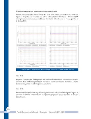 El sistema es estable ante todas las contingencias aplicadas.

      Se analizó el cierre de los enlaces a nivel de 115 kV entre Tolima y Huila bajo una condición
      típica de despacho y se encontró que ante la falla de la línea Mirolindo – Betania 230 kV
      no se presentan problemas de estabilidad transitoria. Esta situación se puede apreciar en
      la Gráfica 5‑56.


                                        180                                                                                                                                                                                                                      180

                                        160                                                                                                                                                                                                                      160

                                        140                                                                                                                                                                                                                      140

                                        120                                                                                                                                                                                                                      120

                                        100                                                                                                                                                                                                                      100

                                         80                                                                                                                                                                                                                       80

                                         60                                                                                                                                                                                                                       60
        Ángulo del rotor ( Grad )




                                                                                                                                                                                                                             Ángulo del rotor ( Grad )
                                         40                                                                                                                                                                                                                       40

                                         20                                                                                                                                                                                                                       20

                                          0                                                                                                                                                                                                                        0

                                         -20                                                                                                                                                                                                                      -20

                                         -40                                                                                                                                                                                                                      -40

                                         -60                                                                                                                                                                                                                      -60

                                         -80                                                                                                                                                                                                                      -80

                                        -100                                                                                                                                                                                                                     -100

                                        -120                                                                                                                                                                                                                     -120

                                        -140                                                                                                                                                                                                                     -140

                                        -160                                                                                                                                                                                                                     -160

                                        -180                                                                                                                                                                                                                     -180
                                          0.0


                                                 0.5


                                                       1.0


                                                             1.5


                                                                   2.0


                                                                              2.5


                                                                                       3.0


                                                                                                3.5


                                                                                                         4.0


                                                                                                                   4.5


                                                                                                                         5.0


                                                                                                                                  5.5


                                                                                                                                           6.0


                                                                                                                                                    6.5


                                                                                                                                                             7.0


                                                                                                                                                                       7.5


                                                                                                                                                                                 8.0


                                                                                                                                                                                          8.5


                                                                                                                                                                                                     9.0


                                                                                                                                                                                                            9.5


                                                                                                                                                                                                                     10.0




                                                                                                                                                                                                                                                                   0.0


                                                                                                                                                                                                                                                                          0.5


                                                                                                                                                                                                                                                                                1.0


                                                                                                                                                                                                                                                                                      1.5


                                                                                                                                                                                                                                                                                            2.0


                                                                                                                                                                                                                                                                                                       2.5


                                                                                                                                                                                                                                                                                                                 3.0


                                                                                                                                                                                                                                                                                                                          3.5


                                                                                                                                                                                                                                                                                                                                    4.0


                                                                                                                                                                                                                                                                                                                                              4.5


                                                                                                                                                                                                                                                                                                                                                     5.0


                                                                                                                                                                                                                                                                                                                                                              5.5


                                                                                                                                                                                                                                                                                                                                                                        6.0


                                                                                                                                                                                                                                                                                                                                                                                 6.5


                                                                                                                                                                                                                                                                                                                                                                                           7.0


                                                                                                                                                                                                                                                                                                                                                                                                    7.5


                                                                                                                                                                                                                                                                                                                                                                                                              8.0


                                                                                                                                                                                                                                                                                                                                                                                                                        8.5


                                                                                                                                                                                                                                                                                                                                                                                                                                  9.0


                                                                                                                                                                                                                                                                                                                                                                                                                                           9.5


                                                                                                                                                                                                                                                                                                                                                                                                                                                    10.0
                                                                                                          Tiempo / Espec Intérv. de tiempo                                                                                                                                                                                          Tiempo / Espec Intérv. de tiempo


       2013 : G_MIEL2_1 Ángulo del rotor ( Grad )                        2013 : G_PORCEII1 Ángulo del rotor ( Grad )     2013 : G_GUAVIO1 Ángulo del rotor ( Grad )          2013 : G_SALVAJINA1 Ángulo del rotor ( Grad )   2013 : G_AMOYA1 Ángulo del rotor ( Grad )                            2013 : G_GUACA1 Ángulo del rotor ( Grad )          2013 : G_MIEL1 Ángulo del rotor ( Grad )             2013 : G_MERILECTRICA1 Ángulo del rotor ( Gr

       2013 : G_PORCE3_1 Ángulo del rotor ( Grad )                       2013 : G_CHIVOR1 Ángulo del rotor ( Grad )      2013 : G_BETANIA1 Ángulo del rotor ( Grad )         2013 : G_A.ANCHICAYA1 Ángulo del rotor ( Gra    2013 : G_PARAISO1 Ángulo del rotor ( Grad )                          2013 : G_TASAJERA1 Ángulo del rotor ( Grad )       2013 : G_TERMOCENTRO1 Ángulo del rotor ( G


                                                UNIDAD DE PLANEACIÓN MINERO                    Betania-Mirolindo 220kV TF 150ms                                                              User:                                                                       UNIDAD DE PLANEACIÓN MINERO                     Betania-Mirolindo 220kV TF 150ms                                                                  User:
                                                ENERGÉTICA                                     T:0.5000 BETN_MIRL_21: Configurar falla 3F a una distancia D                                  Date:24-03-2009                                                     1.20    ENERGÉTICA                                      T:0.5000 BETN_MIRL_21: Configurar falla 3F a una distancia D                                      Date:24-03-2009
                                        126
                                                                                               T:0.6500 BETN_MIRL_21: Desconectar rama, ambos lados                                          Plot:Ang_Col3                                                                                                               T:0.6500 BETN_MIRL_21: Desconectar rama, ambos lados                                              Plot:Ang_Col5
                                        121
                                        116                                                                                                                                                  NEPLAN                                                              1.10                                                                                                                                                      NEPLAN

                                        111
                                        106                                                                                                                                                                                                                      1.00
                                        101
                                         96                                                                                                                                                                                                                      0.90
                                         91
                                         86                                                                                                                                                                                                                      0.80
                                                                                                                                                                                                                              Magnitud voltaje de nodo ( p.u )




                                         81
               Potencia activa ( MW )




                                         76                                                                                                                                                                                                                      0.70
                                         71
                                         66
                                                                                                                                                                                                                                                                 0.60
                                         61
                                         56
                                                                                                                                                                                                                                                                 0.50
                                         51
                                         46
                                                                                                                                                                                                                                                                 0.40
                                         41
                                         36
                                                                                                                                                                                                                                                                 0.30
                                         31
                                         26
                                         21                                                                                                                                                                                                                      0.20
                                         16
                                         11                                                                                                                                                                                                                      0.10
                                          6
                                          1                                                                                                                                                                                                                      0.00
                                          0.0


                                                 0.5


                                                       1.0


                                                             1.5


                                                                   2.0


                                                                              2.5


                                                                                       3.0


                                                                                                3.5


                                                                                                         4.0


                                                                                                                  4.5


                                                                                                                         5.0


                                                                                                                                  5.5


                                                                                                                                           6.0


                                                                                                                                                    6.5


                                                                                                                                                             7.0


                                                                                                                                                                       7.5


                                                                                                                                                                                 8.0


                                                                                                                                                                                          8.5


                                                                                                                                                                                                   9.0


                                                                                                                                                                                                            9.5


                                                                                                                                                                                                                     10.0




                                                                                                                                                                                                                                                                   0.0


                                                                                                                                                                                                                                                                          0.5


                                                                                                                                                                                                                                                                                1.0


                                                                                                                                                                                                                                                                                      1.5


                                                                                                                                                                                                                                                                                            2.0


                                                                                                                                                                                                                                                                                                       2.5


                                                                                                                                                                                                                                                                                                                3.0


                                                                                                                                                                                                                                                                                                                          3.5


                                                                                                                                                                                                                                                                                                                                    4.0


                                                                                                                                                                                                                                                                                                                                              4.5


                                                                                                                                                                                                                                                                                                                                                     5.0


                                                                                                                                                                                                                                                                                                                                                              5.5


                                                                                                                                                                                                                                                                                                                                                                       6.0


                                                                                                                                                                                                                                                                                                                                                                                 6.5


                                                                                                                                                                                                                                                                                                                                                                                          7.0


                                                                                                                                                                                                                                                                                                                                                                                                    7.5


                                                                                                                                                                                                                                                                                                                                                                                                              8.0


                                                                                                                                                                                                                                                                                                                                                                                                                       8.5


                                                                                                                                                                                                                                                                                                                                                                                                                                 9.0


                                                                                                                                                                                                                                                                                                                                                                                                                                          9.5


                                                                                                                                                                                                                                                                                                                                                                                                                                                    10.0
                                                                                                          Tiempo / Espec Intérv. de tiempo                                                                                                                                                                                                          Tiempo

            2013 : G_AMOYA1 Potencia activa ( MW )                       2013 : G_GUACA1 Potencia activa ( MW )          2013 : G_MIEL1 Potencia activa ( MW )               2013 : G_MERILECTRICA1 Potencia activa ( MW     2013 : MESA Magnitud voltaje de nodo ( p.u )                         2013 : GTPE Magnitud voltaje de nodo ( p.u )       2013 : NOR2 Magnitud voltaje de nodo ( p.u )         2013 : NBUC Magnitud voltaje de nodo ( p.u )

            2013 : G_PARAISO1 Potencia activa ( MW )                     2013 : G_TASAJERA1 Potencia activa ( MW )       2013 : G_TERMOCENTRO1 Potencia activa ( MW                                                          2013 : TJRA Magnitud voltaje de nodo ( p.u )                         2013 : NPAI Magnitud voltaje de nodo ( p.u )       2013 : ESMR Magnitud voltaje de nodo ( p.u )


                                                UNIDAD DE PLANEACIÓN MINERO                     Betania-Mirolindo 220kV TF 150ms                                                             User:                                                                       UNIDAD DE PLANEACIÓN MINERO                     Betania-Mirolindo 220kV TF 150ms                                                                 User:
                                                ENERGÉTICA                                      T:0.5000 BETN_MIRL_21: Configurar falla 3F a una distancia D                                 Date:24-03-2009                                                             ENERGÉTICA                                      T:0.5000 BETN_MIRL_21: Configurar falla 3F a una distancia D                                     Date:24-03-2009



                                                   Gráfica 5‑56 Falla en mirolindo – Betania 230 kV con enlaces a 115 kV en THC cerrados
                                                                                                T:0.6500 BETN_MIRL_21: Desconectar rama, ambos lados                                         Plot:Pot_Col5                                                                                                               T:0.6500 BETN_MIRL_21: Desconectar rama, ambos lados                                             Plot:Vol_Col4
                                                                                                                                                                                             NEPLAN                                                                                                                                                                                                                       NEPLAN




      año 2015:

      Respecto a Porce IV, las contingencias más severas se dan sobre las líneas asociadas con la
      conexión de la central de generación, aunque no causan condiciones inestables. Ante las
      demás contingencias el sistema permanece estable.


      año 2017:

      Se considera en operación la expansión de generación a 2017 y las redes requeridas para su
      conexión al sistema, adicionalmente la expansión propuesta que se encuentra en proceso
      de definición.




154
       Plan de Expansión de Referencia - Generación – Transmisión 2009-2023
 