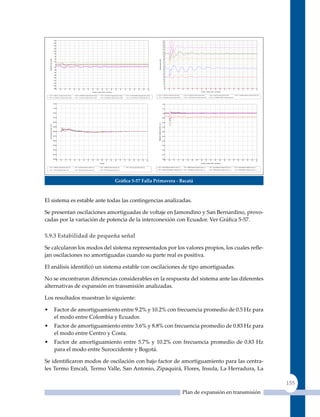 180                                                                                                                                                                                                                          141
                                                                                                                                                                                                                                                             136
                                160
                                                                                                                                                                                                                                                             131
                                140                                                                                                                                                                                                                          126
                                                                                                                                                                                                                                                             121
                                120
                                                                                                                                                                                                                                                             116
                                100                                                                                                                                                                                                                          111
                                                                                                                                                                                                                                                             106
                                 80                                                                                                                                                                                                                          101
                                 60                                                                                                                                                                                                                           96
                                                                                                                                                                                                                                                              91
    Ángulo del rotor ( Grad )




                                 40                                                                                                                                                                                                                           86




                                                                                                                                                                                                                                Potencia activa ( MW )
                                                                                                                                                                                                                                                              81
                                 20
                                                                                                                                                                                                                                                              76
                                  0                                                                                                                                                                                                                           71
                                                                                                                                                                                                                                                              66
                                 -20
                                                                                                                                                                                                                                                              61
                                 -40                                                                                                                                                                                                                          56
                                                                                                                                                                                                                                                              51
                                 -60                                                                                                                                                                                                                          46
                                 -80                                                                                                                                                                                                                          41
                                                                                                                                                                                                                                                              36
                                -100                                                                                                                                                                                                                          31
                                                                                                                                                                                                                                                              26
                                -120
                                                                                                                                                                                                                                                              21
                                -140                                                                                                                                                                                                                          16
                                                                                                                                                                                                                                                              11
                                -160
                                                                                                                                                                                                                                                               6
                                -180                                                                                                                                                                                                                           1




                                                                                                                                                                                                                                                               0.0


                                                                                                                                                                                                                                                                      0.5


                                                                                                                                                                                                                                                                            1.0


                                                                                                                                                                                                                                                                                  1.5


                                                                                                                                                                                                                                                                                        2.0


                                                                                                                                                                                                                                                                                                   2.5


                                                                                                                                                                                                                                                                                                            3.0


                                                                                                                                                                                                                                                                                                                     3.5


                                                                                                                                                                                                                                                                                                                               4.0


                                                                                                                                                                                                                                                                                                                                        4.5


                                                                                                                                                                                                                                                                                                                                              5.0


                                                                                                                                                                                                                                                                                                                                                       5.5


                                                                                                                                                                                                                                                                                                                                                                 6.0


                                                                                                                                                                                                                                                                                                                                                                          6.5


                                                                                                                                                                                                                                                                                                                                                                                    7.0


                                                                                                                                                                                                                                                                                                                                                                                             7.5


                                                                                                                                                                                                                                                                                                                                                                                                        8.0


                                                                                                                                                                                                                                                                                                                                                                                                                 8.5


                                                                                                                                                                                                                                                                                                                                                                                                                            9.0


                                                                                                                                                                                                                                                                                                                                                                                                                                    9.5


                                                                                                                                                                                                                                                                                                                                                                                                                                              10.0
                                  0.0


                                          0.5


                                                 1.0


                                                       1.5


                                                             2.0


                                                                        2.5


                                                                                 3.0


                                                                                          3.5


                                                                                                   4.0


                                                                                                            4.5


                                                                                                                    5.0


                                                                                                                             5.5


                                                                                                                                      6.0


                                                                                                                                               6.5


                                                                                                                                                           7.0


                                                                                                                                                                 7.5


                                                                                                                                                                            8.0


                                                                                                                                                                                     8.5


                                                                                                                                                                                                9.0


                                                                                                                                                                                                        9.5


                                                                                                                                                                                                                10.0
                                                                                                    Tiempo / Espec Intérv. de tiempo                                                                                                                                                                                           Tiempo / Espec Intérv. de tiempo


    2017 : G_MIEL2_1 Ángulo del rotor ( Grad )                     2017 : G_PORCEII1 Ángulo del rotor ( Grad )     2017 : G_GUAVIO1 Ángulo del rotor ( Grad )           2017 : G_SALVAJINA1 Ángulo del rotor ( Grad )       2017 : G_AMOYA1 Potencia activa ( MW )                            2017 : G_GUACA1 Potencia activa ( MW )          2017 : G_MIEL1 Potencia activa ( MW )                2017 : G_MERILECTRICA1 Potencia activa ( MW )

    2017 : G_PORCE3_1 Ángulo del rotor ( Grad )                    2017 : G_CHIVOR1 Ángulo del rotor ( Grad )      2017 : G_BETANIA1 Ángulo del rotor ( Grad )          2017 : G_A.ANCHICAYA1 Ángulo del rotor ( Grad )     2017 : G_PARAISO1 Potencia activa ( MW )                          2017 : G_TASAJERA1 Potencia activa ( MW )       2017 : G_TERMOCENTRO1 Potencia activa ( MW )



                                         UNIDAD DE PLANEACIÓN MINERO                      Primavera - Bacata 500kV TF 150ms                                                               User:                                                                      UNIDAD DE PLANEACIÓN MINERO                     Primavera - Bacata 500kV TF 150ms                                                              User:

                                         ENERGÉTICA                                       T:0.5000 PRIM_BACA_51: Configurar falla 3F a una distancia D                                    Date:02-09-2008                                                            ENERGÉTICA                                      T:0.5000 PRIM_BACA_51: Configurar falla 3F a una distancia D                                   Date:02-09-2008
                                61.50                                                                                                                                                                                                                        1.20
                                                                                          T:0.6500 PRIM_BACA_51: Desconectar rama, ambos lados                                            Plot:Ang_Col3                                                                                                              T:0.6500 PRIM_BACA_51: Desconectar rama, ambos lados                                           Plot:Pot_Col5

                                                                                                                                                                                          NEPLAN                                                                                                                                                                                                                    NEPLAN
                                61.25                                                                                                                                                                                                                        1.10


                                61.00                                                                                                                                                                                                                        1.00


                                60.75                                                                                                                                                                                                                        0.90


                                60.50                                                                                                                                                                                                                        0.80




                                                                                                                                                                                                                          Magnitud voltaje de nodo ( p.u )
    Frecuencia de nodo ( Hz )




                                60.25                                                                                                                                                                                                                        0.70


                                60.00                                                                                                                                                                                                                        0.60


                                59.75                                                                                                                                                                                                                        0.50


                                59.50                                                                                                                                                                                                                        0.40


                                59.25                                                                                                                                                                                                                        0.30


                                59.00                                                                                                                                                                                                                        0.20


                                58.75                                                                                                                                                                                                                        0.10


                                58.50                                                                                                                                                                                                                        0.00



                                                                                                                                                                                                                                                               0.0


                                                                                                                                                                                                                                                                      0.5


                                                                                                                                                                                                                                                                            1.0


                                                                                                                                                                                                                                                                                  1.5


                                                                                                                                                                                                                                                                                        2.0


                                                                                                                                                                                                                                                                                                   2.5


                                                                                                                                                                                                                                                                                                            3.0


                                                                                                                                                                                                                                                                                                                     3.5


                                                                                                                                                                                                                                                                                                                               4.0


                                                                                                                                                                                                                                                                                                                                        4.5


                                                                                                                                                                                                                                                                                                                                              5.0


                                                                                                                                                                                                                                                                                                                                                       5.5


                                                                                                                                                                                                                                                                                                                                                                6.0


                                                                                                                                                                                                                                                                                                                                                                          6.5


                                                                                                                                                                                                                                                                                                                                                                                   7.0


                                                                                                                                                                                                                                                                                                                                                                                             7.5


                                                                                                                                                                                                                                                                                                                                                                                                       8.0


                                                                                                                                                                                                                                                                                                                                                                                                                 8.5


                                                                                                                                                                                                                                                                                                                                                                                                                          9.0


                                                                                                                                                                                                                                                                                                                                                                                                                                    9.5


                                                                                                                                                                                                                                                                                                                                                                                                                                             10.0
                                   0.0


                                           0.5


                                                 1.0


                                                       1.5


                                                             2.0


                                                                         2.5


                                                                                  3.0


                                                                                          3.5


                                                                                                   4.0


                                                                                                            4.5


                                                                                                                   5.0


                                                                                                                            5.5


                                                                                                                                     6.0


                                                                                                                                              6.5


                                                                                                                                                       7.0


                                                                                                                                                                 7.5


                                                                                                                                                                           8.0


                                                                                                                                                                                    8.5


                                                                                                                                                                                               9.0


                                                                                                                                                                                                      9.5


                                                                                                                                                                                                               10.0




                                                                                                                  Tiempo                                                                                                                                                                                                       Tiempo / Espec Intérv. de tiempo


    2017 : PORCEII Frecuencia de nodo ( Hz )                       2017 : GUV2 Frecuencia de nodo ( Hz )           2017 : YUMB Frecuencia de nodo ( Hz )               2017 : PAST Frecuencia de nodo ( Hz )              2017 : PITU5 Magnitud voltaje de nodo ( p.u )                       2017 : SMR5 Magnitud voltaje de nodo ( p.u )    2017 : SAC5 Magnitud voltaje de nodo ( p.u )         2017 : CHI5 Magnitud voltaje de nodo ( p.u )

    2017 : CHIV Frecuencia de nodo ( Hz )                          2017 : SAC2 Frecuencia de nodo ( Hz )           2017 : PPYN Frecuencia de nodo ( Hz )                                                                  2017 : PORCE3_500 Magnitud voltaje de nodo ( p.u )2017 : VIR5 Magnitud voltaje de nodo ( p.u )                      2017 : CMA5 Magnitud voltaje de nodo ( p.u )         2017 : SAB5 Magnitud voltaje de nodo ( p.u )


                                         UNIDAD DE PLANEACIÓN MINERO                     Primavera - Bacata 500kV TF 150ms                                                             User:                                                                         UNIDAD DE PLANEACIÓN MINERO                     Primavera - Bacata 500kV TF 150ms                                                              User:
                                         ENERGÉTICA                                      T:0.5000 PRIM_BACA_51: Configurar falla 3F a una distancia D                                  Date:02-09-2008                                                               ENERGÉTICA                                      T:0.5000 PRIM_BACA_51: Configurar falla 3F a una distancia D                                   Date:02-09-2008



                                                                                                                                              Gráfica 5‑57 Falla Primavera ‑ Bacatá
                                                                                         T:0.6500 PRIM_BACA_51: Desconectar rama, ambos lados                                          Plot:Frec_Col3                                                                                                                T:0.6500 PRIM_BACA_51: Desconectar rama, ambos lados                                           Plot:Vol_Col1

                                                                                                                                                                                       NEPLAN                                                                                                                                                                                                                       NEPLAN




El sistema es estable ante todas las contingencias analizadas.

Se presentan oscilaciones amortiguadas de voltaje en Jamondino y San Bernardino, provo-
cadas por la variación de potencia de la interconexión con Ecuador. Ver Gráfica 5‑57.

5.9.3 estabilidad de pequeña señal

Se calcularon los modos del sistema representados por los valores propios, los cuales refle-
jan oscilaciones no amortiguadas cuando su parte real es positiva.

El análisis identificó un sistema estable con oscilaciones de tipo amortiguadas.

No se encontraron diferencias considerables en la respuesta del sistema ante las diferentes
alternativas de expansión en transmisión analizadas.

Los resultados muestran lo siguiente:

•                                Factor de amortiguamiento entre 9.2% y 10.2% con frecuencia promedio de 0.5 Hz para
                                 el modo entre Colombia y Ecuador.
•                                Factor de amortiguamiento entre 3.6% y 8.8% con frecuencia promedio de 0.83 Hz para
                                 el modo entre Centro y Costa.
•                                Factor de amortiguamiento entre 5.7% y 10.2% con frecuencia promedio de 0.83 Hz
                                 para el modo entre Suroccidente y Bogotá.

Se identificaron modos de oscilación con bajo factor de amortiguamiento para las centra-
les Termo Emcali, Termo Valle, San Antonio, zipaquirá, Flores, Insula, La Herradura, La

                                                                                                                                                                                                                                                                                                                                                                                                                                                     155
                                                                                                                                                                                                                                                                                        Plan de expansión en transmisión
 
