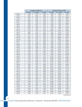energía en GWh/mes                   Potencia máxima en mW
                        Esc. bajo     Esc. medio   Esc. alto   Esc. bajo     Esc. medio   Esc. alto
        feb/11             4,612          4,730      4,822        9,385          9,648      9,988
        mar/11             5,013          5,141      5,242        9,503          9,770     10,114
        abr/11             4,816          4,939      5,035        9,436          9,701     10,043
        may/11             5,017          5,145      5,246        9,436          9,702     10,043
        jun/11             4,822          4,945      5,042        9,323          9,584      9,922
        jul/11             5,010          5,138      5,238        9,597          9,867     10,215
        ago/11             5,074          5,203      5,305        9,404          9,669     10,009
        sep/11             4,968          5,094      5,194        9,502          9,768     10,113
        oct/11             5,108          5,238      5,341        9,533          9,800     10,146
        nov/11             4,967          5,094      5,194        9,642          9,913     10,262
        dic/11             5,143          5,275      5,378       10,047         10,329     10,693
        ene/12             4,995          5,162      5,302        9,569          9,914     10,339
        feb/12             4,757          4,916      5,049        9,680         10,029     10,459
        mar/12             5,171          5,344      5,489        9,802         10,155     10,590
        abr/12             4,967          5,134      5,273        9,733         10,084     10,516
        may/12             5,175          5,348      5,493        9,733         10,085     10,517
        jun/12             4,974          5,141      5,280        9,616          9,963     10,390
        jul/12             5,167          5,340      5,485        9,899         10,257     10,696
        ago/12             5,233          5,409      5,555        9,700         10,050     10,481
        sep/12             5,124          5,296      5,439        9,800         10,154     10,589
        oct/12             5,268          5,445      5,592        9,832         10,187     10,624
        nov/12             5,123          5,295      5,438        9,945         10,304     10,746
        dic/12             5,305          5,483      5,631       10,363         10,737     11,197
        ene/13             5,155          5,361      5,545        9,875         10,297     10,814
        feb/13             4,909          5,106      5,281        9,990         10,416     10,939
        mar/13             5,336          5,550      5,741       10,115         10,547     11,077
        abr/13             5,126          5,332      5,515       10,045         10,473     10,999
        may/13             5,340          5,554      5,745       10,045         10,474     11,000
        jun/13             5,133          5,339      5,522        9,923         10,347     10,867
        jul/13             5,333          5,546      5,737       10,216         10,652     11,187
        ago/13             5,401          5,617      5,810       10,011         10,438     10,962
        sep/13             5,288          5,500      5,689       10,114         10,546     11,076
        oct/13             5,437          5,655      5,849       10,147         10,580     11,112
        nov/13             5,287          5,499      5,688       10,264         10,702     11,239
        dic/13             5,475          5,694      5,890       10,694         11,151     11,711
        ene/14             5,322          5,567      5,800       10,196         10,692     11,311
        feb/14             5,069          5,302      5,524       10,314         10,816     11,443
        mar/14             5,510          5,763      6,005       10,444         10,952     11,586
        abr/14             5,293          5,536      5,768       10,371         10,875     11,506
        may/14             5,514          5,768      6,009       10,371         10,876     11,506
        jun/14             5,300          5,544      5,777       10,246         10,744     11,367
        jul/14             5,506          5,759      6,001       10,548         11,061     11,702
        ago/14             5,576          5,833      6,078       10,336         10,839     11,467
        sep/14             5,460          5,711      5,950       10,443         10,951     11,585
        oct/14             5,613          5,872      6,118       10,477         10,986     11,623
        nov/14             5,459          5,710      5,950       10,597         11,113     11,757
        dic/14             5,653          5,913      6,161       11,042         11,579     12,250
        ene/15             5,489          5,780      6,071       10,515         11,102     11,840
                                                                                         Continúa 2/6

164
      Plan de Expansión de Referencia - Generación – Transmisión 2009-2023
 