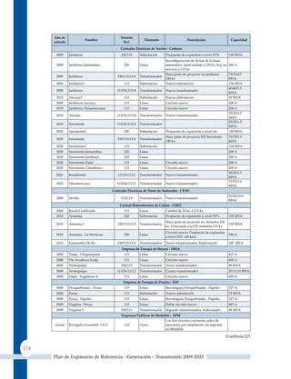 Año de                                   tensión
                             nombre                            Elemento                    Descripcion                  capacidad
      entrada                                    (kv)

                                               centrales Eléctricas de nariño - cedenar
       2009     Jardinera                      230/115       Subestación     Propuesta de expansión a nivel STN        150 MVA
                                                                             Reconfiguracion de 56 km de la linea
       2009     Jardinera-Jamondino              220         Línea           jamondino‑ junin aislada a 230 kv, hoy en 200 A
                                                                             servicio a 115 kv
                                                                             Hace parte de proyecto s/e jardinera      75/75/4.7
       2009     Jardinera                    230/115/13.8    Transformador
                                                                             230 kv                                    MVA
       2009     Jardinera1                       115         Subestación     Nueva subestación                         150 MVA
                                                                                                                       40/40/1.5
       2009     Jardinera                    115/34.5/13.8   Transformador   Nuevo transformador
                                                                                                                       MVA
       2010     Ancuya3                          115         Subestación     Nueva subestación                         50 MVA
       2009     Jardinera-Ancuya                 115         Línea           Circuito nuevo                            200 A
       2010     Jardinera -Panamericana          115         Línea           Circuito nuevo                            200 A
                                                                                                                       25/25/1.5
       2010     Ancuya                       115/34.5/13.8   Transformador   Nuevo transformador
                                                                                                                       MVA
                                                                                                                       25/25/1.5
       2010     Suroriente                   115/34.5/13.8   Transformador
                                                                                                                       MVA
       2020     Suroriente2                      230         Subestación     Propuesta de expansión a nivel stn        150 MVA
                                                                             Hace parte de proyecto S/E Suroriente     75/75/1.5
       2020     Suroriente                   230/115/13.8    Transformador
                                                                             230 kv                                    MVA
       2020     Suroriente1                      115         Subestación                                               150 MVA
       2020     Suroriente-Jamondino             220         Línea                                                     200 A
       2020     Suroriente-Jardinera             220         Línea                                                     200 A
       2020     Suroriente-Pasto                 115         Línea           Circuito nuevo                            200 A
       2020     Suroriente-Catambuco             115         Línea           Circuito nuevo                            200 A
                                                                                                                       30/30/1.5
       2021     Rosaflorida                  115/34./13.2    Transformador   Nuevo transformador
                                                                                                                       MVA
                                                                                                                       75/75/1.5
       2025     Panamericana                 115/34.5/13.2   Transformador   Nuevo transformador
                                                                                                                       MVA
                                          centrales Electricas de norte de Santander - cEnS
                                                                                                                       32/32/10.6
       2008     Sevilla                        115/13.8      Transformador   Nuevo transformador
                                                                                                                       MVA
                                              central Hidroeléctrica de caldas - cHEc
       2008     Ínsula‑Liofilizado               115         Línea           Cambia de 33 kv a 115 kv
       2010     Armenia                          230         Subestación     Propuesta de expansión a nivel STN        150 MVA
                                                                             Hace parte de proyecto s/e Armenia 230
       2010     Armenia 1                    230/115/13.8    Transformador                                             150 MVA
                                                                             kv. Conectado a la S/E Armenia 115 kv
                                                                             Circuito nuevo. Propuesta de expansión
       2010     Armenia - La Hermosa             230         Línea                                                     530 A
                                                                             a nivel STN (40 km)
       2013     Esmeralda 230 Kv             230/115/13.8    Transformador   Tercer transformador, Tridevanado         180 MVA
                                                Empresa de Energía de boyacá - EbSA
       2008     Tunja - Chiquinquirá             115         Línea           Circuito nuevo                            427 A
       2008     Vte Arcabuco-Tunja               115         Línea           Circuito nuevo                            600 A
       2008     Termopaipa                     230/115       Transformador   Tercer transformador                      90 MVA
       2008     Termopaipa                   115/34.5/13.2   Transformador   Cuarto transformador                      25/15/10 MVA
       2009     Paipa - Sogamoso Ii              115         Línea           Circuito nuevo                            600 A
                                                 Empresa de Energía de Pereira - EEP
       2008     Dosquebradas - Pavas             115         Línea           Reconfigura Dosquebradas - Papeles        527 A
       2008     Pavas                            115         Subestación     Nueva subestación                         75 MVA
       2008     Pavas - Papeles                  115         Línea           Reconfigura Dosquebradas - Papeles        527 A
       2009     Virginia - Pavas                 115         Línea           Doble circuito nuevo                      687 A
       2009     Virginia 2                     230/115       Transformador   Segundo transformador, tridevanado        90 MVA
                                               Empresas Publicas de Medellin - EPM
                                                                             Los dos circuitos existentes salen de
      Actual    Envigado-Guayabal 1 y 2          110         Linea           operación por ampliación via regional
                                                                             en Medellín

                                                                                                                      Continúa 2/5

174
      Plan de Expansión de Referencia - Generación – Transmisión 2009-2023
 