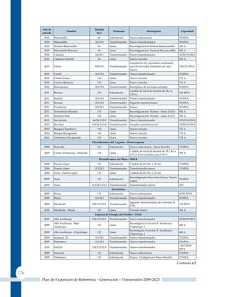Año de                                      tensión
                            nombre                                Elemento                     Descripcion                  capacidad
      entrada                                       (kv)
       2010     Manzanillo                           66         Subestación     Nueva subestación                          30 MVA
       2010     Manzanillo                         66/13.8      Transformador   Nuevo transformador                        30 MVA
       2010     Ternera-Manzanillo                   66         Línea           Reconfiguración Ternera‑Bayunca 66kv       945 A.
       2010     Manzanillo-Bayunca                   66         Línea           Reconfiguracion Ternera‑Bayunca 66kv       945 A.
       2010     Calamar                            66/34.5      Transformador   Nuevo transformador                        30/20/10 MVA
       2010     Calamar-Tenerife                     66         Línea           Nuevo circuito                             500 A.
                                                                                Ampliación de capacidad, cambiando
       2010     Chinú                             500/110       Transformador   uno de los trafos existentes por otro      3x83.33 MVA
                                                                                nuevo
       2010     Cereté                            110/13.8      Transformador   Nuevo transformador                        30 MVA
       2010     Chinú-Cerete                        110         Línea           Nuevo circuito                             712 A.
       2010     Cerete-Monteria                     110         Línea           Nuevo circuito                             712 A.
       2010     Manzanares                        110/13.8      Transformador   Reemplazo de los trafos actuales           50 MVA
                                                                                Cambio de nivel de tensión de 34,5 a
       2011     Riomar                              110         Subestación                                                100 MVA
                                                                                110 kv
       2011     Riomar                            110/13.8      Transformador   Primer transformador                       50 MVA
       2011     Riomar                            110/13.8      Transformador   Segundo transformador                      50 MVA
       2011     Fundación                         110/34.5      Transformador   Nuevo                                      50 MVA
       2011     Termoflores‑Riomar                  110         Línea           Reconfiguracion Riomar ‑ Oasis 110 kv      945 A.
       2011     Riomar-Oasis                        110         Línea           Reconfiguracion Riomar ‑ Oasis 110 kv      945 A.
       2012     San Jacinto                     66/34.5/13.8    Transformador   Nuevo transformador                        25/15/10 MVA
       2012     Rio Sinú                        110/34.5/13.8   Transformador   Ampliar transformación                     45/30/15 MVA
       2012     Bosque-Chambacú                     110         Línea           Nuevo circuito                             712 A.
       2012     Bosque-Bocagrande                   110         Línea           Nuevo circuito                             712 A.
       2012     Chambacú-Bocagrande                 110         Línea           Nuevo circuito                             712 A.
                                                electrificadora del Caqueta ‑ electrocaqueta
       2009     Doncello                            115         Subestación     Nueva subestacion - Barra Sencilla         15 MVA
                                                                                Cambio de nivel de tensión de 34,5 kv a
       2009     Centro (Florencia) - Doncello       115         Línea                                                      593 A.
                                                                                115 kv. Linea asilada para 115 kv
                                                      electrificadora del meta ‑ emsa
       2008     Puerto López                        115         Subestación     Cambia de 34.5 kv a 115 kv                 15 MVA
       2008     Puerto López                      115/34.5      Transformador   Transformador nuevo                        15 MVA
       2008     Ocoa - Puerto López                 115         Línea           Cambia de 34.5 kv a 115 kv
                                                                                Reconfigurado línea entre Ocoa y Puerto
       2009     Suria                               115         Subestación                                             30 MVA
                                                                                López
       2009     Suria                           115/34.5/13.2   Transformador   Transformador nuevo                        ND
                                                                 Enertolima
       2009     Brisas                              115         Subestación     Nueva subestacion                          40/50 MVA
       2009     Brisas                            115/34.5      Transformador   Nuevo transformador                        50 MVA
                                                                                Segundo transformador de conexión al
       2009     Mirolindo                       230/115/13.2    Transformador                                              150 MVA
                                                                                STN
       2010     Mirolindo - Brisas                  115         Línea           Circuito nuevo                             763 A
                                                  empresa de energía del Pacífico ‑ ePsa
       2009     Alto Anchicaya                  220/115/13.8    Transformador   Nuevo transformador                        90/90/30 MVA
                Alto Anchicaya - Bajo                                           Reconfigura el circuito B. Anchicaya -
       2009                                         115         Línea                                                      400 A
                Anchicaya                                                       Chipichape 1
                                                                                Reconfigura el circuito B. Anchicaya -
       2009     Alto Anchicaya - Chipichape         115         Línea                                                      400 A
                                                                                Chipichape 1
       2009     Jamundí 115                       115/34.5      Transformador   Nuevo transformador                        25 MVA
       2009     Palmaseca                         115/34.5      Transformador   Nuevo transformador                        25 MVA
                                                                                                                           120/120/30
       2010     Sub220                          230/115/13.8    Transformador   Nuevo transformador
                                                                                                                           MVA
       2009     Jamundi                             115         Subestación     Nueva subestacion                          25 MVA
       2009     Palmaseca                           115         Subestación     Nueva. Configuracion Barra Sencilla        25 MVA

                                                                                                                          Continúa 4/5

176
      Plan de Expansión de Referencia - Generación – Transmisión 2009-2023
 