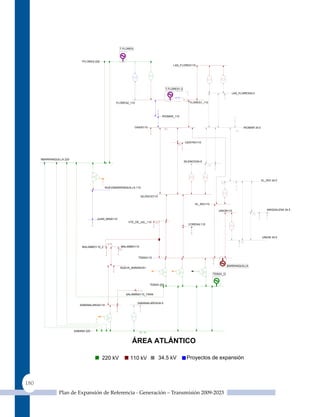 T.FLORES



                              TFLORES 220
                                                                                                LAS_FLORES110




                                                                                           T.FLORES1-2
                                                                                                                                          LAS_FLORES34.5


                                                    FLORES2_110                                             FLORES1_110




                                                                                       RIOMAR_110



                                                                 OASIS110                  f
                                                                                                                                                     RIOMAR 34.5
                                                                                                                                             f




                                                                                                   f
                                                                                                         CENTRO110




      NBARRANQUILLA 220
                                                                                                         SILENCIO34.5
                                                                                                                          f




                                                                                                                                                                   EL_RIO 34.5
                                                                                                                                   f


                                              NUEVABARRANQUILLA 110


                                                                       SILENCIO110

                                                                                                                EL_RIO110

                                                                                                                                 UNION110                              MAGDALENA 34.5
                                                                                                                                                           f


                                       JUAN_MINA110
                                                              VTE_DE_JUL_110      f
                                                                                                            CORDIAL110



                                                                                                                                                                   UNION 34.5
                                                                                                                                                 f


                               MALAMBO110_2               MALAMBO110
                                                      f




                                                                    TEBSA110


                                                                                                                                        BARRANQUILLA
                                                       NUEVA_BARANOA1

                                                                                                                              TEBSA_G


                                                                               TEBSA 220


                                                            SALAMINA110_TRAN


                                                                   SABANALARGA34.5
                             SABANALARGA110




                          SABANA 220                                   U   U




                                                                ÁREA ATLÁNTICO

                                            220 kV             110 kV                 34.5 kV             Proyectos de expansión



180
                Plan de Expansión de Referencia - Generación – Transmisión 2009-2023
 