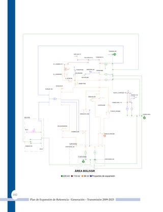 TERNERA 220

                                                                            SIEFLOR110

                                                                                            TOLUVIEJO110          TERNERA110




                                           EL_CARMEN110



                                                                               TENERIFE66           MANZANILL66
                                                                                                                  TERNERA66

                                                                              CALAMAR66
                                           EL_CARMEN66

                                                                                         BAYUNCA66
                                                               S_JACINT66




                                                                                f
                                                                                    GAMBOTE66

                                              BOSQUE 66
                                                         f




                              BOSQUE 220


                                                                                                                                           NUEVA_COSPIQUE 110
                                                                                                                                                                ARGOS 110
                                                                                                      MAMONAL66



                                                                                                                                         CANDELARIA 110

                                                                                                                    COSPIQUE66




                                                                                                f                                      PLANTA_SODA66

                                                                                      ZARAGOCILLA66                                                                         CANDELARIA 2

      BOLIVAR




                                                BOCAGRANDE66


      BOL5                                           f

                                                                       CHAMBACU66
                                                                                            f
                                                                                                                               PROELECTRICA66




                                                                     CARTAGENA
       SABANA 220
                                                              CARTAGENA_66
                       BOL2




                                                                                    T.CARTAGENA

                                                                                                                               CARTAGENA 220




                                                                             ÁREA BOLIVAR
                                                             220 kV         110 kV          66 kV          Proyectos de expansión




182
                Plan de Expansión de Referencia - Generación – Transmisión 2009-2023
 