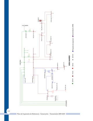 190
                                                                                                                                                      A BETANIA



                                                                                                                        PASTO 220
                                                                                                                                                                                                       MOCOA230          A ALTAMIRA




                                                                                                                        JAMONDINO115
                                                                                                                                                                                                       MOCOA115




                                                                                                                                                                                                                                      RIOMAYO


                                                                                                                                                                                              PASTO115            RIO_MAYO115


                                                                                                                                  JARDINERA 220

                                                                                         IPIALES115



                                                                                                                                                                     CATAMBUCO115           EL_ZAQUE115                               POPAYAN_P115
                                                                                                         ANCUYA115          JARDINERA115


                                                                                     IPIALES34.5
                                                                                                      IPIALES_ECU.138
                                                                                                                                                   JUNIN115




                                                                                                                                                  TUMACO115




Plan de Expansión de Referencia - Generación – Transmisión 2009-2023
                                                                                                      TULCAN 138
                                                                             A ECUADOR


                                                                                                                                                     ÁREA NARIÑO

                                                                                                                         220 kV          115 kV    138 kV         34.5 kV     Proyectos de expansión      Recomendación UPME
 