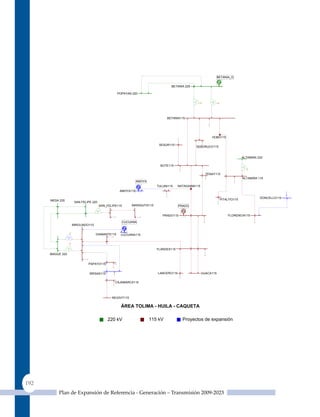 BETANIA_G


                                                                                BETANIA 220

                                                 POPAYAN 220




                                                                              BETANIA115




                                                                                                         HOBO115

                                                                         SESUR115
                                                                                              SEBORUCO115


                                                                                                                              ALTAMIRA 220

                                                                          BOTE115

                                                                                                      TENAY115
                                                                                                                              ALTAMIRA 115
                                                             AMOYA
                                                                        TULUNI115    NATAGAIMA115
                                                  AMOYA115

                                                                                                                                        DONCELLO115
      MESA 220                                                                                                  PITALITO115
                    SAN FELIPE 220
                                     SAN_FELIPE115       MARIQUITA115                PRADO


                                                                           PRADO115                                  FLORENCIA115

                                                     CUCUANA
                   MIROLINDO115


                                  DIAMANTE115     CUCUANA115



                                                                        FLANDES115
      IBAGUE 220


                            PAPAYO115
                                             f




                             BRISAS115                                  LANCERO115                  GUACA115


                                              CAJAMARCA115




                                            REGIVIT115

                                                   ÁREA TOLIMA - HUILA - CAQUETA

                                         220 kV                      115 kV            Proyectos de expansión




192
           Plan de Expansión de Referencia - Generación – Transmisión 2009-2023
 