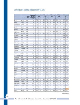 6.5 nIVel de CorTo CIrCuITo en el sTn


                                          capacidad                 niveles de Cortocircuito de Interrupción rms (norma IeC)
                                Voltaje    de corto          2009                 2010                2012                2014                 2017
       Subestación     Área
                                 kV       reportada    3F        1F         3F        1F        3F        1F        3F        1F         3F        1F
                                             [ka]     (ka)      (ka)       (ka)      (ka)      (ka)      (ka)      (ka)      (ka)       (ka)      (ka)
      Bacatá         Bogotá     500           40       7.5          7.5     7.7          7.6    9.6          9.9   11.1      11.3       11.6      11.7
      Bolívar        Costa      500           40       4.5          4.4     4.6          4.4    4.6          4.4    4.6          4.4     4.7          4.5
      Cerromatoso    Costa      500           25       8.9          9.0     9.8          9.8   10.4      10.2      10.5      10.3       15.5      14.1
      Chinú          Costa      500          31.5      7.7          8.1     8.2          8.6    8.5          8.8    8.6          8.8    10.4      10.1
      Copey          Costa      500           40       4.8          4.4     4.9          4.5    4.9          4.5    5.0          4.5     5.1          4.6
      Ituango        EPM        500             -        -            -       -            -      -            -      -            -    18.0      10.2
      Nueva
                     Bogotá     500             -        -            -       -            -    8.5          8.9   10.6      11.4       11.1      11.7
      Esperanza
      Ocaña          Nordeste   500           40       5.3          4.5     5.4          4.6    5.4          4.6    5.6          4.8     5.8          4.9
      Occidente      EPM        500             -        -            -       -            -      -            -      -            -    11.8      10.2
      Porce IV       EPM        500             -        -            -       -            -      -            -      -            -    10.6          9.8
      PorceIII       EPM        500             -        -            -    11.9      14.8      12.1      15.0      12.2      15.1       13.4      16.2
      Primavera      EPM        500            40     12.6      11.3       13.7      11.9      14.2      12.2      15.4      13.2       18.7      15.4
      Sabanalarga    COSTA      500            40      8.0          8.4     8.5          8.7    8.6          8.8    8.7          8.9     9.5          9.4
      San Carlos     EPM        500            40     14.4      14.3       16.5      16.1      16.8      16.3      17.3      16.7       20.8      19.2
      San Marcos     EPSA       500            40      5.3          4.8     5.4          4.8    5.4          4.9    7.8          6.6     8.6          7.0
      Sogamoso       Nordeste   500             -        -            -       -            -      -            -    8.6          7.8     9.1          8.1
      Virginia       EPSA       500            40      7.1          6.0     7.3          6.2    7.3          6.2    8.3          6.7    11.3          8.7
      Altamira       THB        230          ND        4.5          3.7     4.5          3.7    4.5          3.7    8.2          6.5     8.2          6.5
      Alto Anchicayá EPSA       230          31.5     10.7      11.0       10.9      11.4      11.0      11.4      11.4      11.7       11.5      11.8
      Ancón EEPPM EPM           230            40     18.7      16.6       18.8      16.7      20.6      19.0      20.7      19.1       23.4      21.0
      Ancón ISA      EPM        230            40     18.6      16.5       18.8      16.6      20.5      18.8      20.7      18.9       23.3      20.8
      Armenia        CHEC       230             -        -            -       -            -    7.1          6.2    7.3          6.3     7.4          6.4
      Bacatá         Bogotá     230            40     22.8      23.7       23.0      23.9      23.1      24.4      24.2      25.3       24.9      25.8
      Balsillas      Bogotá     230          31.6     16.6      16.6       16.7      16.7      16.8      16.8      17.3      17.1       17.7      17.3
      Banadia        Nordeste   230          12.5      1.9          2.1     1.9          2.1    1.9          2.1    2.0          2.1     2.0          2.1
      Barbosa        EPM        230            40     19.5      17.5       19.6      17.6      19.9      17.8      19.9      17.8       21.7      18.8
      Barranca       Nordeste   230          31.5      8.8          9.9     9.0      10.1       9.0      10.1      11.6      12.4       12.3      13.2
      Belén          Nordeste   230          ND        5.3          5.7     5.3          5.7    5.3          5.7    5.6          5.9     7.4          8.0
      Bello          EPM        230          31.5     13.6      12.3       13.6      12.3      16.7      15.2      16.7      15.3       18.5      16.4
      Betania        THB        230          ND        9.8      12.0        9.8      12.0       9.9      12.0      13.0      15.2       13.1      15.2
      Bolívar        Costa      230           40      15.5      16.5       15.9      16.7      15.3      16.1      15.4      16.2       16.3      16.9
      Bosque         Costa      230             -        -            -       -            -   12.6      12.9      12.6      12.9       13.3      13.5
      Bucaramanga    Nordeste   230          31.5      9.0          7.4     9.2          7.5    9.2          7.5   12.6      10.2       13.3      10.6
      Candelaria     Costa      230           40      15.5      18.7       15.8      18.8      15.4      18.6      15.5      18.6       16.8      20.5
      Caño Limón     Nordeste   230          12.5      1.7          1.9     1.7          1.9    1.7          1.9    1.7          1.9     1.7          2.0
      Cartagena      Costa      230          31.5     15.3      18.3       15.5      18.2      15.3      18.1      15.3      18.2       16.6      19.7
      Cartago        EPSA       230            40      9.5          8.4     9.6          8.5    9.5          8.4    9.9          8.6    10.2          8.9
      Cerromatoso    Costa      230            20     10.9      13.4       11.4      13.9      11.7      14.3      11.8      14.3       13.5      16.2
      Chivor         Bogotá     230            40     27.4      30.7       27.5      30.7      27.7      30.9      28.1      31.2       28.3      31.4

                                                                                                                                       Continúa 1/3

194
      Plan de Expansión de Referencia - Generación – Transmisión 2009-2023
 