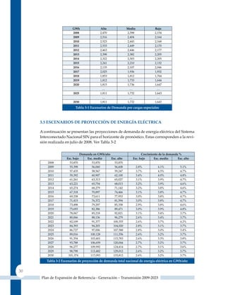 GWh                  Alto              Medio             bajo
                         2008                 2,470             2,398             2,154
                         2009                 2,516             2,404             2,164
                         2010                 2,523             2,443             2,168
                         2011                 2,533             2,449             2,170
                         2012                 2,463             2,446             2,177
                         2013                 2,398             2,382             2,205
                         2014                 2,322             2,303             2,205
                         2015                 2,241             2,210             2,152
                         2016                 2,135             2,107             2,046
                         2017                 2,025             1,936             1,932
                         2018                 1,853             1,812             1,764
                         2019                 1,812             1,733             1,644
                         2020                 1,815             1,736             1,647
                                                …                 …                 …
                         2025                 1,811             1,732             1,643
                                                …                 …                 …
                         2030                 1,811             1,732             1,643
                           Tabla 3‑1 escenarios de demanda por cargas especiales



     3.3 esCenarIos de ProYeCCIón de enerGía eléCTrICa

     A continuación se presentan las proyecciones de demanda de energía eléctrica del Sistema
     Interconectado Nacional SIN para el horizonte de pronóstico. Estas corresponden a la revi-
     sión realizada en julio de 2008. Ver Tabla 3-2


                                 demanda en GWh/año                      Crecimiento de la demanda %
                     Esc. bajo       Esc. medio     Esc. alto      Esc. bajo     Esc. medio       Esc. alto
         2008          53,870           53,870        53,870
         2009          55,398           56,060        56,608            2.8%        4.1%            5.1%
         2010          57,435           58,567        59,247            3.7%        4.5%            4.7%
         2011          59,392           60,907        62,100            3.4%        4.0%            4.8%
         2012          61,261           63,313        65,027            3.1%        3.9%            4.7%
         2013          63,221           65,754        68,013            3.2%        3.9%            4.6%
         2014          65,274           68,279        71,142            3.2%        3.8%            4.6%
         2015          67,318           70,897        74,466            3.1%        3.8%            4.7%
         2016          69,338           73,611        77,953            3.0%        3.8%            4.7%
         2017          71,415           76,372        81,594            3.0%        3.8%            4.7%
         2018          73,498           79,297        85,358            2.9%        3.8%            4.6%
         2019          75,693           82,386        89,471            3.0%        3.9%            4.8%
         2020          78,067           85,218        92,821            3.1%        3.4%            3.7%
         2021          80,066           88,136        96,279            2.6%        3.4%            3.7%
         2022          82,109           91,377       100,355            2.6%        3.7%            4.2%
         2023          84,393           94,203       104,020            2.8%        3.1%            3.7%
         2024          86,727           97,006       107,588            2.8%        3.0%            3.4%
         2025          89,016          100,128       111,556            2.6%        3.2%            3.7%
         2026          91,354          103,401       115,783            2.6%        3.3%            3.8%
         2027          93,788          106,659       120,044            2.7%        3.2%            3.7%
         2028          96,277          109,992       124,414            2.7%        3.1%            3.6%
         2029          98,798          113,482       129,012            2.6%        3.2%            3.7%
         2030         101,374          117,093       133,812            2.6%        3.2%            3.7%
        Tabla 3‑2 escenarios de proyección de demanda total nacional de energía eléctrica en GWh/año


30
      Plan de Expansión de Referencia - Generación – Transmisión 2009-2023
 