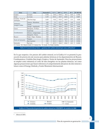 Zona                      Área            Humedad %         Cz %      mV %      CF %    st %   PC BTu/lb
Guajira                 Cerrejón                         11.94         6.94      35.92     45.2   0.43     11,586
Cesar                   La Loma                          11.39        10.32      33.37    66.63   0.72     10,867
Córdoba - Norte de
                        Alto San Jorge                   14.49         9.24      37.55    38.73   1.31      9,280
Antioquia
                        Venecia - Bolombolo               8.49           7.9     37.77    45.91   1.09     11,113
Antioquia -
                        Titiribí                          7.25         7.92      37.99    46.84   0.72     11,767
Antiguo Caldas
                        Amagá - Angelopolis              13.16        11.96      36.69    38.18   0.55      9,682
Cauca                   Mosquera - El Hoyo                8.11         16.3      35.18    40.42   1.42     10,058
                        Caparrapí                         4.12         5.61      22.43    67.83   0.59     12,829
Cundinamarca            Checua - Lenguazaque              4.67        10.62      33.85    50.86   1.06     12,718
                        zipaquirá - Neusa                 1.04        14.42      24.33    60.21   1.38     12,993
Boyacá                  Tunja - Paipa - Duitama           9.48         11.4      38.03    41.09   1.53     11,268
                        Tasajero                          2.84        10.17      34.82    52.18   0.85     13,326
Norte de Santander
                        San Cayetano                      2.02        12.12      26.66     59.2   1.43     13,324
Santander              San Luis                           1.18        18.72       30.48   49.62   2.01     12,284
Cz: Cenizas Mv: Materia Volátil Cf: Carbono Fijo   St: Azufre Pc: Poder Calorífico

           Tabla 4‑1 Características físico – químicas del carbón mineral por zona carbonífera6



En lo que respecta a los precios del carbón mineral, en la Gráfica 4‑1 se presenta la pro-
yección de precios de este recurso para plantas térmicas en los departamentos de Boyacá,
Cundinamarca, Córdoba (San Jorge), Guajira y Norte de Santander. Para las proyecciones
se empleó como referencia el costo de éste energético en las plantas térmicas, así como
algunas proyecciones que hacen referencia al comportamiento del precio de éste mineral a
futuro como el Energy Outlook y Fondo Monetario Internacional.




          Gráfica 4‑1 Proyección de precios de carbón mineral en us$/mBTu de octubre de 2008



6
    Minercol 2003.

                                                                                                                     37
                                                                               Plan de expansión en generación
 