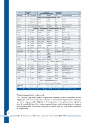 capacidad                                  localización                  Posible fecha
          Proyecto                       tecnología                                                                           Promotor              Fase
                          (mW)                              (municipio y departamento)            de entrada

     Termocaribe 2          350     Pulverizado        Galapa                Atlántico           2015            zona Franca B/quilla                2
                                                      Térmico a Fuel oil. Capacidad registrada: 305 mW
     Gecelca 14              10     Ciclo Abierto      Dibulla               Guajira             2012            Gecelca                             2
     Gecelca 15              50     Ciclo Abierto      Soledad               Atlántico           2012            Gecelca                             2
     Gecelca 13              10     Ciclo Abierto      Dibulla               Guajira             2012            Gecelca                             2
     Termodial 1             25     Convencional --                          Atlántico           2010            José Alejandro Alzate               2
     Termocol               210     Ciclo Abierto      Santa Marta           Magdalena           2008            Grupo Políobras S.A.                2
                                           Hidroeléctrica (mayores a 20 mW). Capacidad registrada: 7,685.5 mW
     Porce III              660     Francis            Anoría Amalfi         Antioquia           sep-10          EPM                                 3
     Amoyá                   78     Peltón             Chaparral             Tolima              abr-11          Isagen S.A. E.S.P.                  2
     Miel II                150     --                 Samaná                Caldas              2011            Gestión Energética S.A. E.S.P.      2
     Cucuana                 48     --                 Roncesvalles          Tolima              jul-11          Epsa S.A. E.S.P.                    2
     Sogamoso               800     Francis            Betulia - Girón       Santander           jul-13          Isagen S.A. E.S.P.                  2
     El quimbo              400     Francis            Gigante, Garzón       Huila               jul-13          Emgesa S.A. E.S.P.                  2
     Porce IV               400     Francis            Anorí, Amalfi         Antioquia           jun-15          EPM                                 2
     Andaquí                687     Francis            Santa Rosa            Putumayo            2016            Isagen S.A. E.S.P.                  2
     Pescadero -                                                                                                 Hidroeléctrica Pescadero Ituango
                          2,400     Francis            Ituango               Antioquia           2017                                                2
     Ituango                                                                                                     S.A.
     Chapasia               800     Peltón             Miraflores, Páez      Boyacá              Sin confirmar   Emgesa S.A. E.S.P.                  1
     Espíritu Santo         700     --                 --                    Antioquia           dic-18          HMV Ingenieros LTDA                 1
     Bugalagrande          40.5     Peltón             Tuluá                 Valle               Sin confirmar   Epsa S.A. E.S.P.                    2
                                                                             Caldas -
     Cañaveral               68     Peltón             Aguadas - Sonson                          Sin confirmar   Isagen S.A. E.S.P.                  2
                                                                             Antioquia
                                                                             Caldas -
     Encimadas               94     Peltón             Aguadas - Sonson                          Sin confirmar   Isagen S.A. E.S.P.                  2
                                                                             Antioquia
     El Doce                360     Kaplan             Tarazá y Valdivia     Antioquia           dic-22          HMV Ingenieros LTDA                 1
                                           Hidroeléctricas (menores a 20 mW).          Capacidad registrada: 85.3 mW
     Amaime                19.9     Francis            Palmira, Cerrito      Valle               dic-09          Epsa S.A. E.S.P.                    2
     Coello 1,2,3           3.7     Kaplan             Chicoral              Tolima              2009            Energética                          2
     Caruquia               9.5     Francis            Santa Rosa de Osos Antioquia              dic-09          HMV Ingenieros LTDA                 2
     Guanaquitas            9.5     Francis            Gómez Plata           Antioquia           jul-10          Guanaquitas S.A E.S.P.              2
     Trasvase Guarinó        --     --                 Victoria              Caldas              jun-10          Isagen S.A. E.S.P.                  2
     Barroso               19.9     Peltón             Salgar                Antioquia           dic-10          HMV Ingenieros LTDA                 1
     Trasvase Manso          --     --                 Samaná                Caldas              ene-11          Isagen S.A. E.S.P.                  2
                                                                                                 Sin
     PCH de Neusa           2.9     --                 Cogua, Tausa          Cundinamarca                        Ingameg                             1
                                                                                                 confirmar
     El Popal              19.9     Francis            Cocorná               Antioquia           ene-13          HMV Ingenieros LTDA                 1
                                                            eólico.    Capacidad registrada: 20 mW
     Jouktai                 20     Turbina eólica uribia                    Guajira             Sin confirmar   WAyuu S.A.                          1
                                                       Cogeneración.      Capacidad registrada: 44.9 mW
     Cogeneración
                           19.9     Turbina Vapor El Cerrito                 Valle del Cauca     abr-09          Ingenio Providencia S.A             3
     IPSA
     Mayagüez                25     Turbina Vapor Candelaria                 Valle del Cauca     ago–09          Mayagüez S.A.                       3
                  Tabla 4‑5 Proyectos inscritos en el registro de Proyectos de Generación. Continuación



     Proyectos de generación en desarrollo
     En la Tabla 4-6, se pueden observar los proyectos contemplados en los diferentes análisis
     del plan, los cuales han comenzado su proceso de construcción. Algunos de los proyectos
     que fueron asignados en las obligaciones de energía firme poseen una capacidad superior y
     fecha de entrada diferente. Sin embargo, algunas de esas características fueron reportadas
     posteriormente a los procesos de asignación de energía firme por parte de los promotores
     de los proyectos.

44
      Plan de Expansión de Referencia - Generación – Transmisión 2009-2023
 
