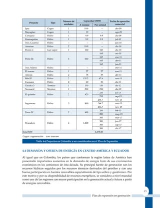 número de         capacidad (mW)          Fecha de operación
         Proyecto           tipo
                                         unidades     A instalar    Por unidad        comercial
  Ipsa                   Cogen              1             19.9             --         abr-09
  Mayagüez               Cogen              1               19             --         ago-09
  Caruquia               Hidro              1              9.9            9.9         dic-09
  Guanaquitas            Hidro              1              9.9            9.9         jul-10
  Tras. Guarinó          Hidro             --                --            --         jun-10
  Amaime                 Hidro              2             19.9             --         dic-10
  Flores iv              Gas vapor          1              160           160          dic-10
                                                                         165          oct-10
                                                                         165          ene-11
  Porce III              Hidro              4              660
                                                                         165          abr-11
                                                                         165          jun-11
  Tras. Manso            Hidro             --                --            --         ene-11
  El manso               Hidro              1               27            27          ene-11
  Amoyá                  Hidro              2               78            39          abr-11
  Miel II                Hidro              2            135.2           67.6         nov-11
  Cucuana                Hidro              2               60            30          dic-11
  Gecelca 3              Termico            1              150           150          dic-12
  Termocol               Térmico            1              210           210          dic-12
                                                                         210          jul-13
  El quimbo              Hidro              2              420
                                                                         210          sep-13
                                                                       266.7          nov-13
  Sogamoso               Hidro              3              800         266.7          nov-13
                                                                       266.7          nov-13
                                                                         200          feb-15
  Porce IV               Hidro              2              400
                                                                         200          may-15
                                                                         300          mar-17
                                                                         300          jun-17
  Pescadero              Hidro              4            1,200
                                                                         300          sep-17
                                                                         300          dic-17
Total MW                                                             4,378.80

Cogen: cogeneración    tras: trasvase

               Tabla 4‑6 Proyectos en Colombia a ser considerados en el Plan de expansión



4.4 demanda Y oFerTa de enerGía en CenTro amérICa Y eCuador

Al igual que en Colombia, los países que conforman la región latina de América han
presentado importantes aumentos en la demanda de energía fruto de sus crecimientos
económicos en los comienzos de ésta década. Su principal fuente de generación son los
recursos hídricos seguidos por los recursos térmicos derivados del petróleo y con una
buena participación en fuentes renovables especialmente de tipo eólico y geotérmico. Por
este motivo y por su disponibilidad de recursos energéticos, se considera a nivel mundial
como una de las regiones con mayor participación en la generación actual y futura a partir
de energías renovables.

                                                                                                       45
                                                                   Plan de expansión en generación
 