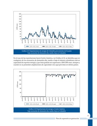 Gráfica 4‑11 Importaciones de energía de Colombia provenientes de ecuador
                    bajo escenarios de demanda alta, media, baja en Colombia


En el caso de las exportaciones hacía Centro América, ver Gráfica 4‑12, se identifica que en
cualquiera de los escenarios de demanda alta, media o baja el sistema colombiano está en
capacidad de exportar energía y que éstas podrán ser superiores a 200 GWh-mes, siempre y
cuando no se presenten ampliaciones de capacidad a las aquí previstas en dichos países.




                    Gráfica 4‑12 exportaciones de energía a Centro américa
                   bajo escenarios de demanda alta, media, baja en Colombia


                                                                                               59
                                                             Plan de expansión en generación
 