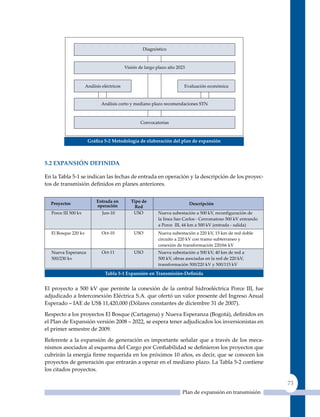 Gráfica 5‑2 metodología de elaboración del plan de expansión



5.2 exPansIón deFInIda

En la Tabla 5-1 se indican las fechas de entrada en operación y la descripción de los proyec-
tos de transmisión definidos en planes anteriores.




                         Tabla 5‑1 expansión en Transmisión‑definida


El proyecto a 500 kV que permite la conexión de la central hidroeléctrica Porce III, fue
adjudicado a Interconexión Eléctrica S.A. que ofertó un valor presente del Ingreso Anual
Esperado – IAE de uS$ 11,420,000 (Dólares constantes de diciembre 31 de 2007).

Respecto a los proyectos El Bosque (Cartagena) y Nueva Esperanza (Bogotá), definidos en
el Plan de Expansión versión 2008 – 2022, se espera tener adjudicados los inversionistas en
el primer semestre de 2009.

Referente a la expansión de generación es importante señalar que a través de los meca-
nismos asociados al esquema del Cargo por Confiabilidad se definieron los proyectos que
cubrirán la energía firme requerida en los próximos 10 años, es decir, que se conocen los
proyectos de generación que entrarán a operar en el mediano plazo. La Tabla 5-2 contiene
los citados proyectos.

                                                                                                73
                                                            Plan de expansión en transmisión
 