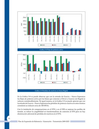 Gráfica 5‑8 Flujo de potencia activa




                           Gráfica 5‑9 Pérdidas de reactivos en líneas Bogotá



     En la Gráfica 5‑8 se puede observar que con la entrada de Guavio – Nueva Esperanza
     los flujos de potencia activa por las líneas que conectan a Chivor y Guavio con Bogotá se
     reducen considerablemente. De igual manera, en la Gráfica 5‑9 se puede apreciar que con
     la entrada de Guavio – Nueva Esperanza las pérdidas de potencia reactiva en estos mismos
     corredores se reducen cerca de 100 MVAr.

     Con la instalación de compensaciones en el STN y en el STR se mejoran los perfiles de
     tensión, se reduce la cargabilidad en transformadores de conexión al STN pero no hay
     disminución adicional de pérdidas de reactivos en el STN.

88
     Plan de Expansión de Referencia - Generación – Transmisión 2009-2023
 