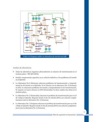 Esmeralda



                                                             SanFrancisco          La Enea                San
                                                                                                          Felipe

                 La Hermosa

                                          Esmeralda

                                                   Irra                                              Mariquita
                                                          Viterbo
                                         Salamina
                                                                                                    Victoria
                                                                    Insula

                                 Rosa             Riosucio
                                                                                        Peralon

               Armenia                                                 Manizales
                                                                                                          Dorada
                                             Cuba

                                                                                             Manzanares
                                        Dosquebradas
                              Tebaida
                                                                    Virginia
                                              Pavas
                  Regivit
                                          Papeles
                                          Nacion
                Cajamarca
                                        Cartago




              Gráfica 5‑14 diagrama unifilar con alternativas de conexión área Cqr




análisis de alternativas:

•   Todas las alternativas requieren adicionalmente un refuerzo de transformación en el
    mediano plazo - MP (2013/2014).

•   Instalar compensación capacitiva no es solución definitiva a los problemas de tensión
    en el quindío.

•   La Alternativa No.1 (Hermosa) soluciona problemas de transformación y temporal-
    mente los de tensión en el quindío. Si se refuerza con la alternativa No. 4 (Armenia)
    en 2013, se solucionan problemas de tensión y temporalmente los de transformación.
    Se requiere un nuevo refuerzo en 2015 (Esmeralda). Es decir, implica tres obras en el
    mediano plazo.

•   La Alternativa No. 2 (Esmeralda) soluciona el problema de transformación pero no el
    de voltaje en quindío. Requiere desde el año de entrada (2011) una solución comple-
    mentaria como la Alternativa No. 4 (Armenia).

•   La Alternativa No. 3 (Virginia) soluciona el problema de transformación pero no el de
    voltaje en quindío. Requiere desde el año de entrada (2011) una solución complemen-
    taria como la alternativa No. 4 (Armenia).

                                                                                                                   95
                                                                               Plan de expansión en transmisión
 
