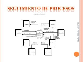 COLOMBIANTIPICSEXPORTS
 