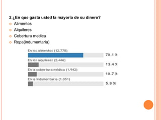 2 ¿En que gasta usted la mayoría de su dinero?
 Alimentos
 Alquileres
 Cobertura medica
 Ropa(indumentaria)
 
