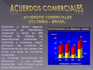 Plan Exportador Caja De Control Electrico