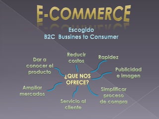 Plan Exportador Caja De Control Electrico