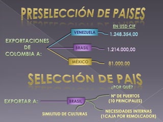 Plan Exportador Caja De Control Electrico