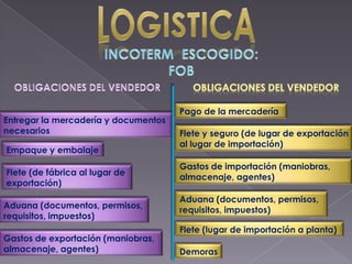 Plan Exportador Caja De Control Electrico