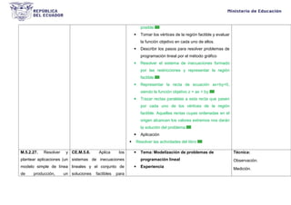 posible.
 Tomar los vértices de la región factible y evaluar
la función objetivo en cada uno de ellos.
 Describir los pasos para resolver problemas de
programación lineal por el método gráfico
 Resolver el sistema de inecuaciones formado
por las restricciones y representar la región
factible.
 Representar la recta de ecuación ax+by=0,
siendo la función objetivo z = ax + by.
 Trazar rectas paralelas a esta recta que pasen
por cada uno de los vértices de la región
factible. Aquellas rectas cuyas ordenadas en el
origen alcancen los valores extremos nos darán
la solución del problema.
 Aplicación
 Resolver las actividades del libro
M.5.2.27. Resolver y
plantear aplicaciones (un
modelo simple de línea
de producción, un
CE.M.5.8. Aplica los
sistemas de inecuaciones
lineales y el conjunto de
soluciones factibles para
 Tema: Modelización de problemas de
programación lineal
 Experiencia
Técnica:
Observación.
Medición.
 
