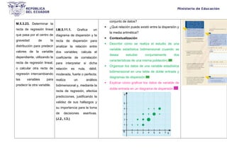 M.5.3.23. Determinar la
recta de regresión lineal
que pasa por el centro de
gravedad de la
distribución para predecir
valores de la variable
dependiente, utilizando la
recta de regresión lineal,
o calcular otra recta de
regresión intercambiando
las variables para
predecir la otra variable.
I.M.5.11.1. Grafica un
diagrama de dispersión y la
recta de dispersión para
analizar la relación entre
dos variables; calcula el
coeficiente de correlación
para interpretar si dicha
relación es nula, débil,
moderada, fuerte o perfecta;
realiza un análisis
bidimensional y, mediante la
recta de regresión, efectúa
predicciones, justificando la
validez de sus hallazgos y
su importancia para la toma
de decisiones asertivas.
(J.2., I.3.)
conjunto de datos?
 ¿Qué relación puede existir entre la dispersión y
la media aritmética?
 Contextualización
 Describir cómo se realiza el estudio de una
variable estadística bidimensional (cuando se
desea estudiar conjuntamente dos
características de una misma población).
 Organizar los datos de una variable estadística
bidimensional en una tabla de doble entrada y
diagramas de dispersión.
 Explicar cómo graficar los datos de variable de
doble entrada en un diagrama de dispersión.
 