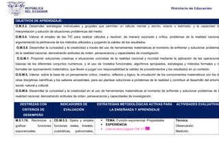 OBJETIVOS DE APRENDIZAJE:
O.M.5.3. Desarrollar estrategias individuales y grupales que permitan un cálculo mental y escrito, exacto o estimado; y la capacidad de
interpretación y solución de situaciones problémicas del medio.
O.M.5.4. Valorar el empleo de las TIC para realizar cálculos y resolver, de manera razonada y crítica, problemas de la realidad nacional
argumentando la pertinencia de los métodos utilizados y juzgando la validez de los resultados.
O.M.5.6. Desarrollar la curiosidad y la creatividad a través del uso de herramientas matemáticas al momento de enfrentar y solucionar problemas
de la realidad nacional, demostrando actitudes de orden, perseverancia y capacidades de investigación.
O.G.M.1. Proponer soluciones creativas a situaciones concretas de la realidad nacional y mundial mediante la aplicación de las operaciones
básicas de los diferentes conjuntos numéricos, y el uso de modelos funcionales, algoritmos apropiados, estrategias y métodos formales y no
formales de razonamiento matemático, que lleven a juzgar con responsabilidad la validez de procedimientos y los resultados en un contexto.
O.G.M.5. Valorar, sobre la base de un pensamiento crítico, creativo, reflexivo y lógico, la vinculación de los conocimientos matemáticos con los de
otras disciplinas científicas y los saberes ancestrales, para así plantear soluciones a problemas de la realidad y contribuir al desarrollo del entorno
social, natural y cultural.
O.G.M.6. Desarrollar la curiosidad y la creatividad en el uso de herramientas matemáticas al momento de enfrentar y solucionar problemas de la
realidad nacional, demostrando actitudes de orden, perseverancia y capacidades de investigación.
DESTREZAS CON
CRITERIOS DE
DESEMPEÑO
INDICADORES DE
EVALUACIÓN
ESTRATEGIAS METODOLÓGICAS ACTIVAS PARA
LA ENSEÑANZA Y APRENDIZAJE
ACTIVIDADES EVALUATIVAS
M.5.1.74. Reconocer y
graficar funciones
exponenciales
CE.M.5.3. Opera y emplea
funciones reales, lineales,
cuadráticas, polinomiales,
 TEMA: Función exponencial. Propiedades
 EXPERIENCIA
 Leer el texto página 108-111
Técnica:
Observación.
Medición.
 