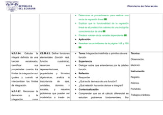  Determinar el procedimiento para realizar una
recta de regresión lineal.
 Explicar que la funcionalidad de la regresión
lineal es el predecir los valores de una incógnita
conociendo los de otra.
 Predecir valores de la variable dependiente.
 Aplicación
 Resolver las actividades de la página 168 y 169
M.5.1.64. Calcular la
integral definida de una
función escalonada,
identificar sus
propiedades cuando los
límites de integración son
iguales y cuando se
intercambian los límites
de integración.
M.5.1.67. Reconocer la
derivación y la
integración como
CE.M.4.3. Define funciones
elementales (función real,
función cuadrática),
reconoce sus
representaciones,
propiedades y fórmulas
algebraicas, analiza la
importancia de ejes,
unidades, dominio y
escalas, y resuelve
problemas que pueden ser
modelados a través de
 Tema: Integración indefinida o primitiva de una
función
 Experiencia
 Dialogar sobre que entendemos por la palabra
función.
 Reflexión
 Responder
 ¿Qué es la derivada de una función?
 ¿Qué relación hay entre derivar e integrar?
 Contextualización
 Comprender que en el cálculo diferencial se
estudian problemas fundamentales. Por
Técnica:
Observación.
Medición.
Instrumento:
Registro.
Rúbrica.
Portafolio.
Trabajos prácticos.
 